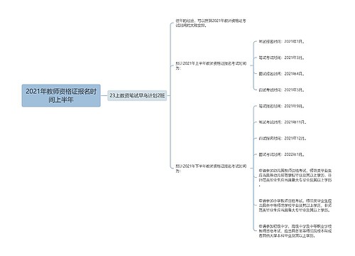 2021年教师资格证报名时间上半年