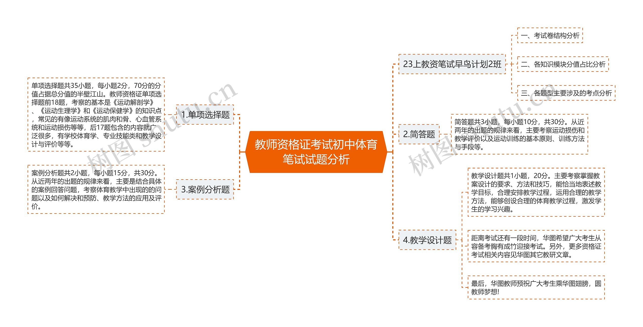 教师资格证考试初中体育笔试试题分析思维导图