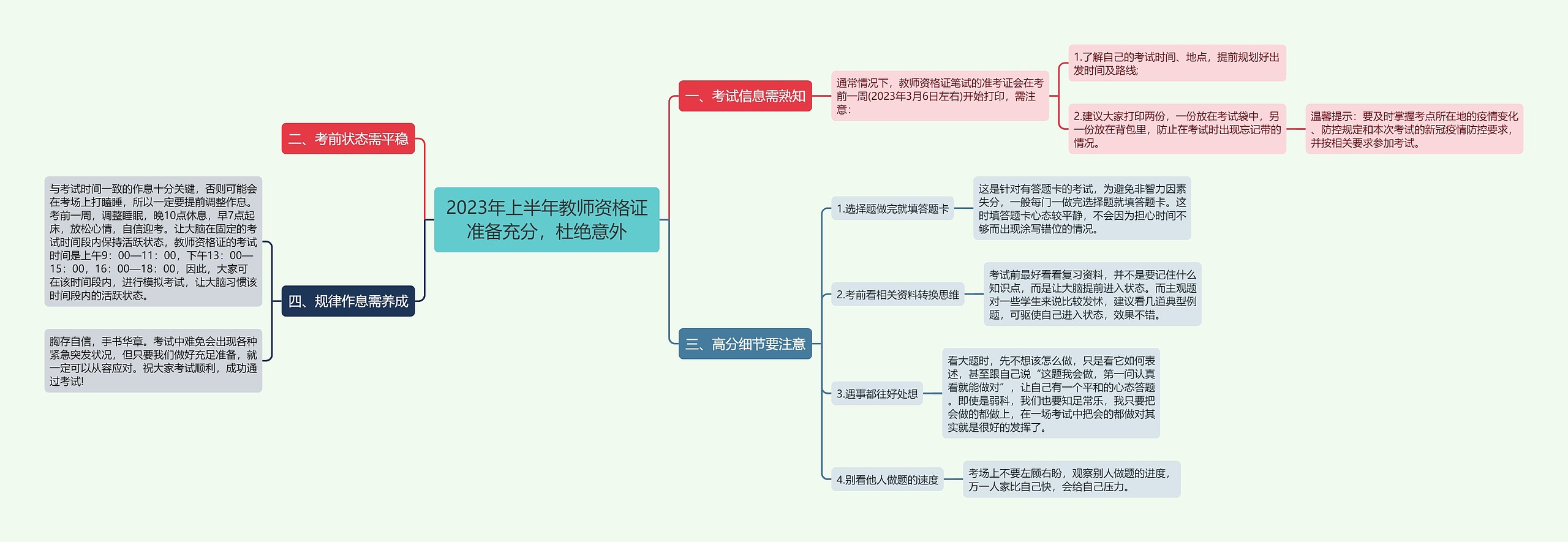 2023年上半年教师资格证准备充分，杜绝意外思维导图