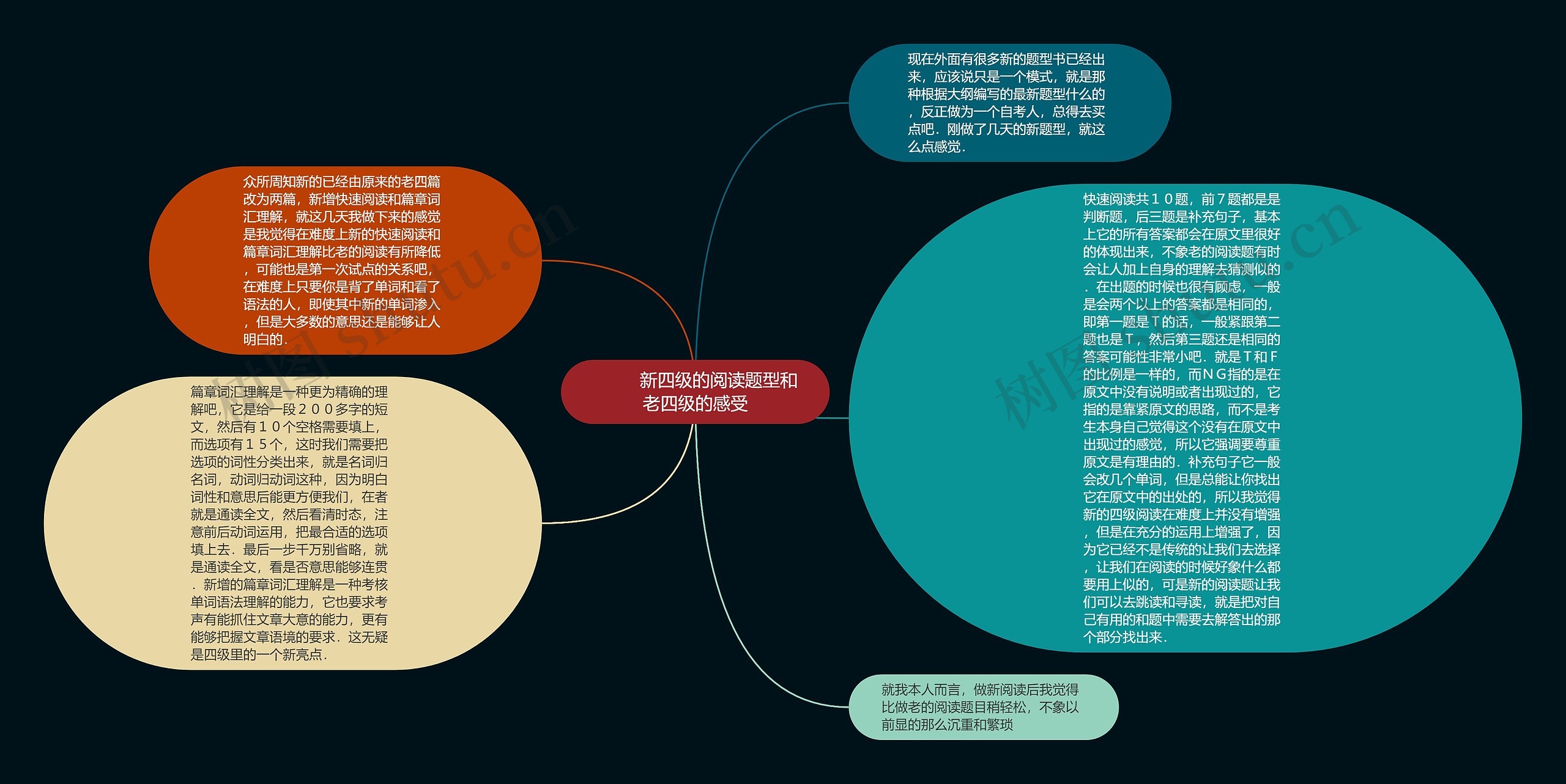         	新四级的阅读题型和老四级的感受思维导图