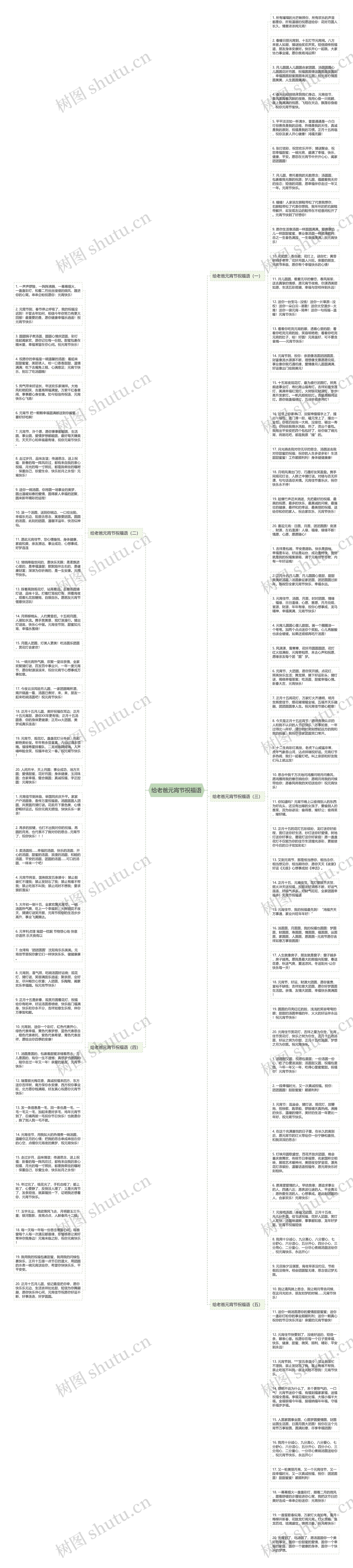 给老爸元宵节祝福语思维导图
