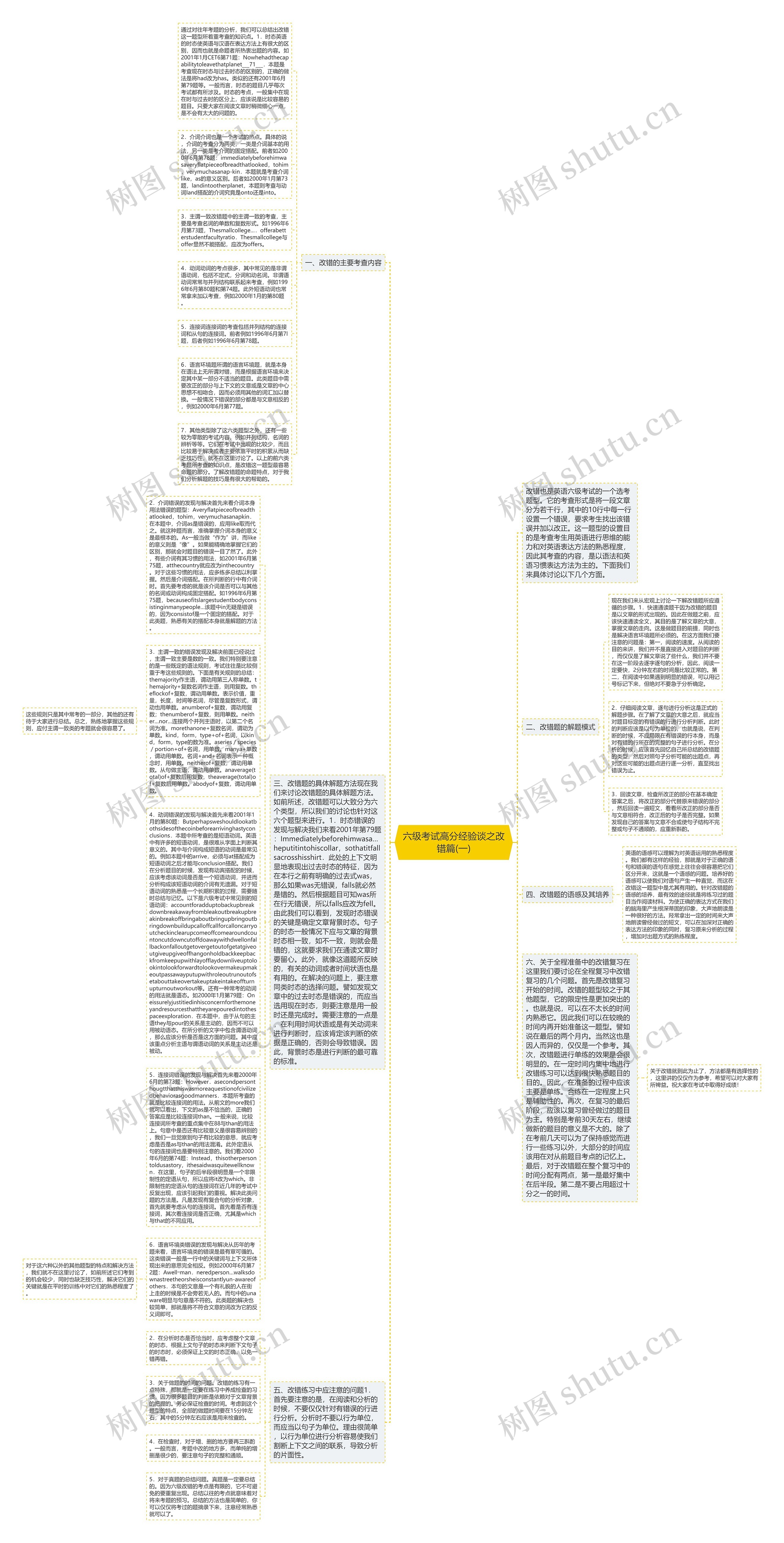 六级考试高分经验谈之改错篇(一)思维导图