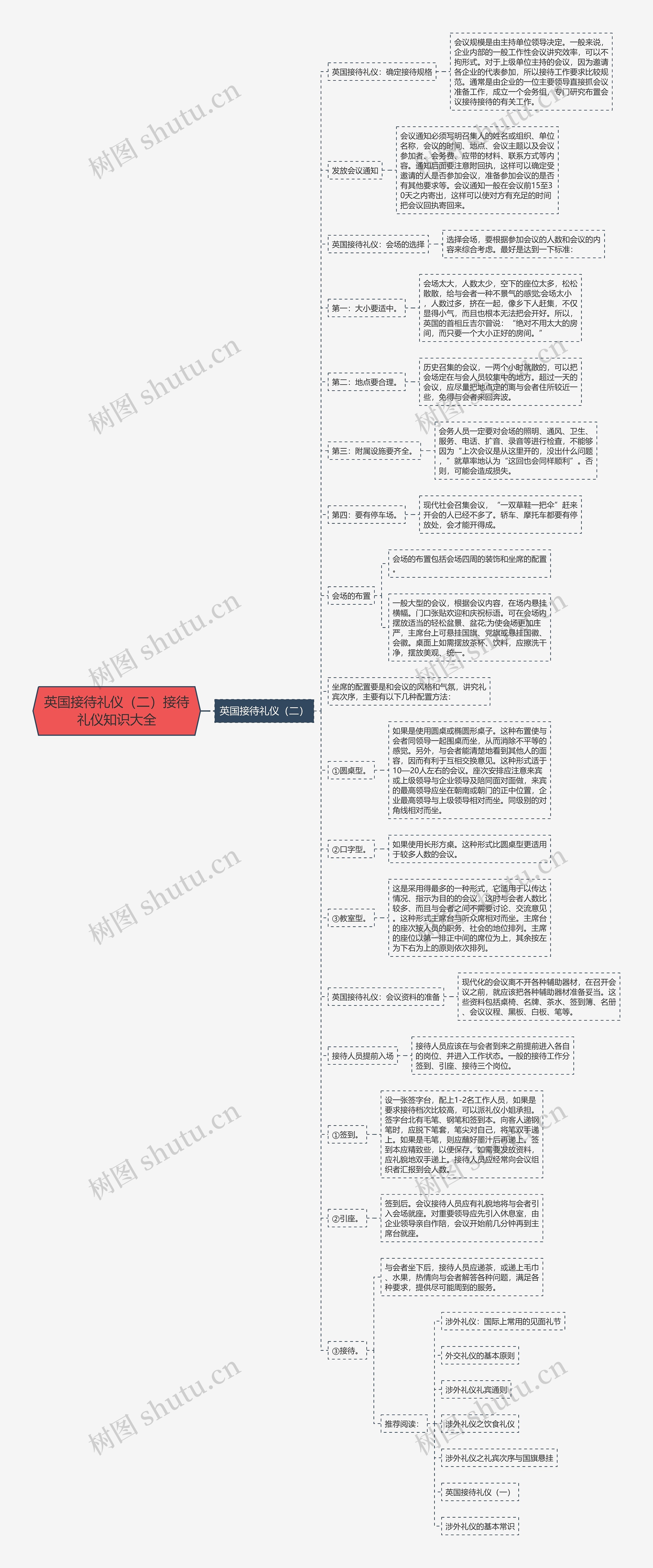 英国接待礼仪(二)接待礼仪知识大全 英国接待礼仪(二)接待礼仪知识大全
