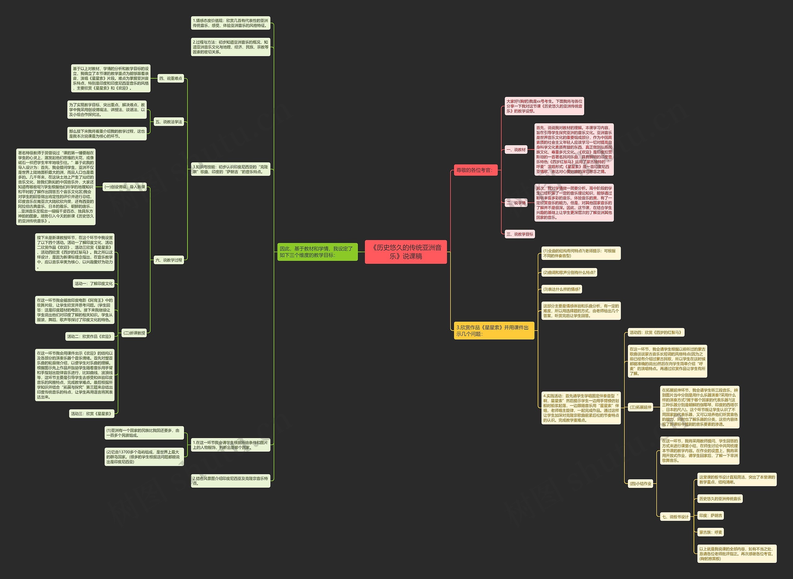 《历史悠久的传统亚洲音乐》说课稿思维导图