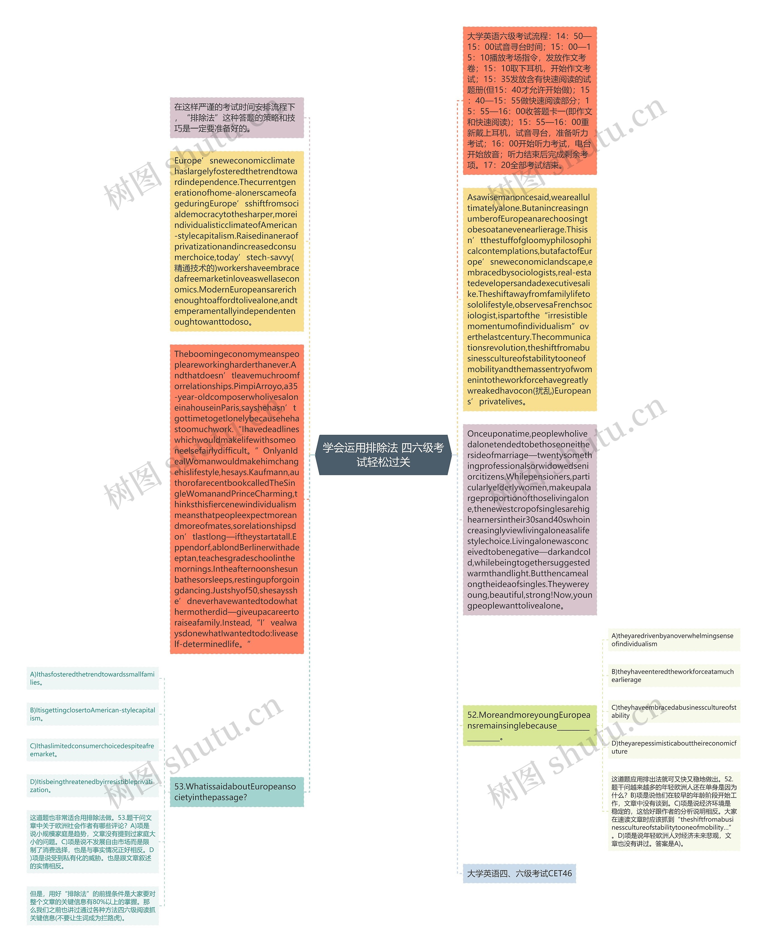 学会运用排除法 四六级考试轻松过关思维导图