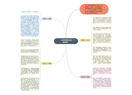         	英语四级高分的“六脉神剑”