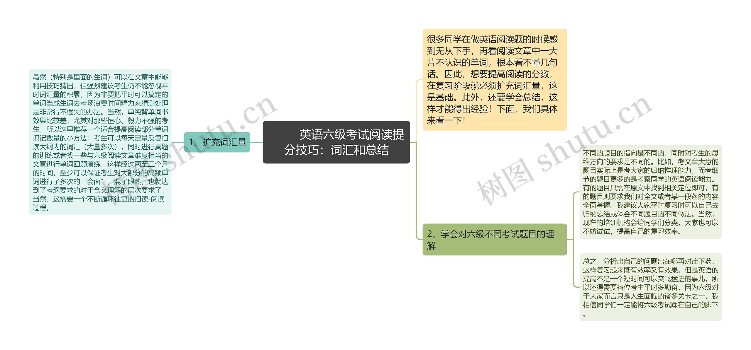         	英语六级考试阅读提分技巧：词汇和总结思维导图