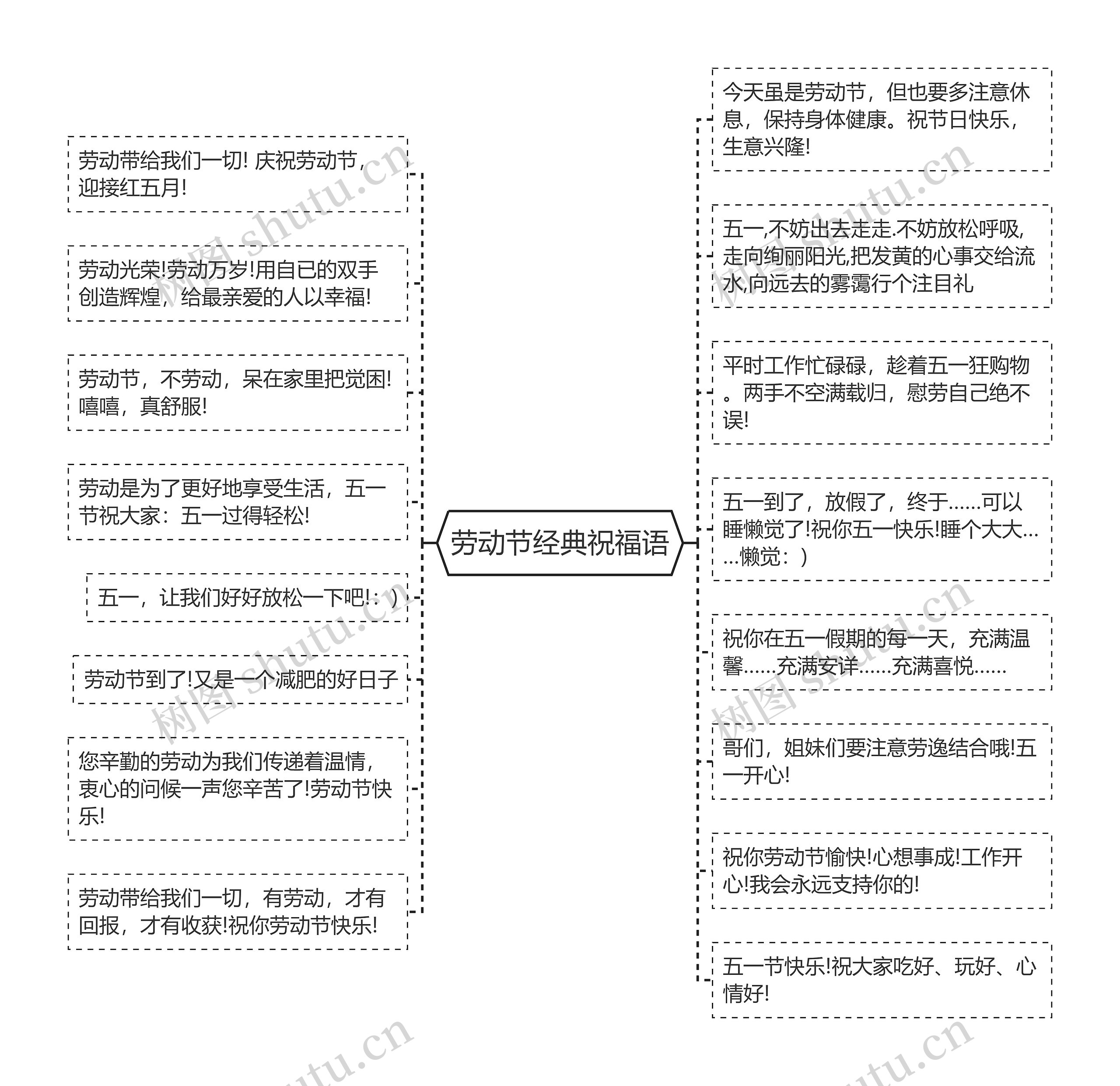 劳动节经典祝福语思维导图