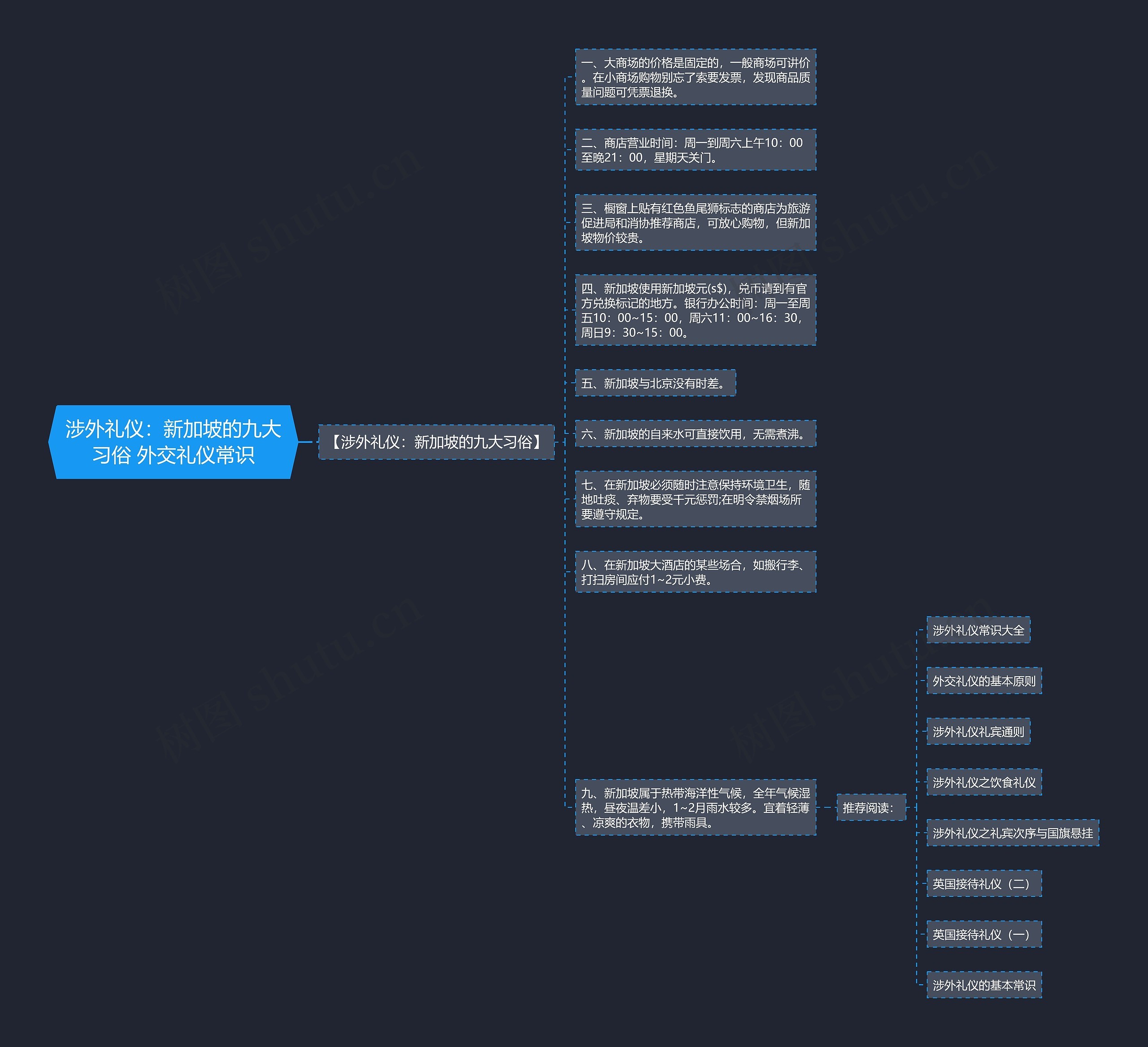 涉外礼仪：新加坡的九大习俗 外交礼仪常识思维导图
