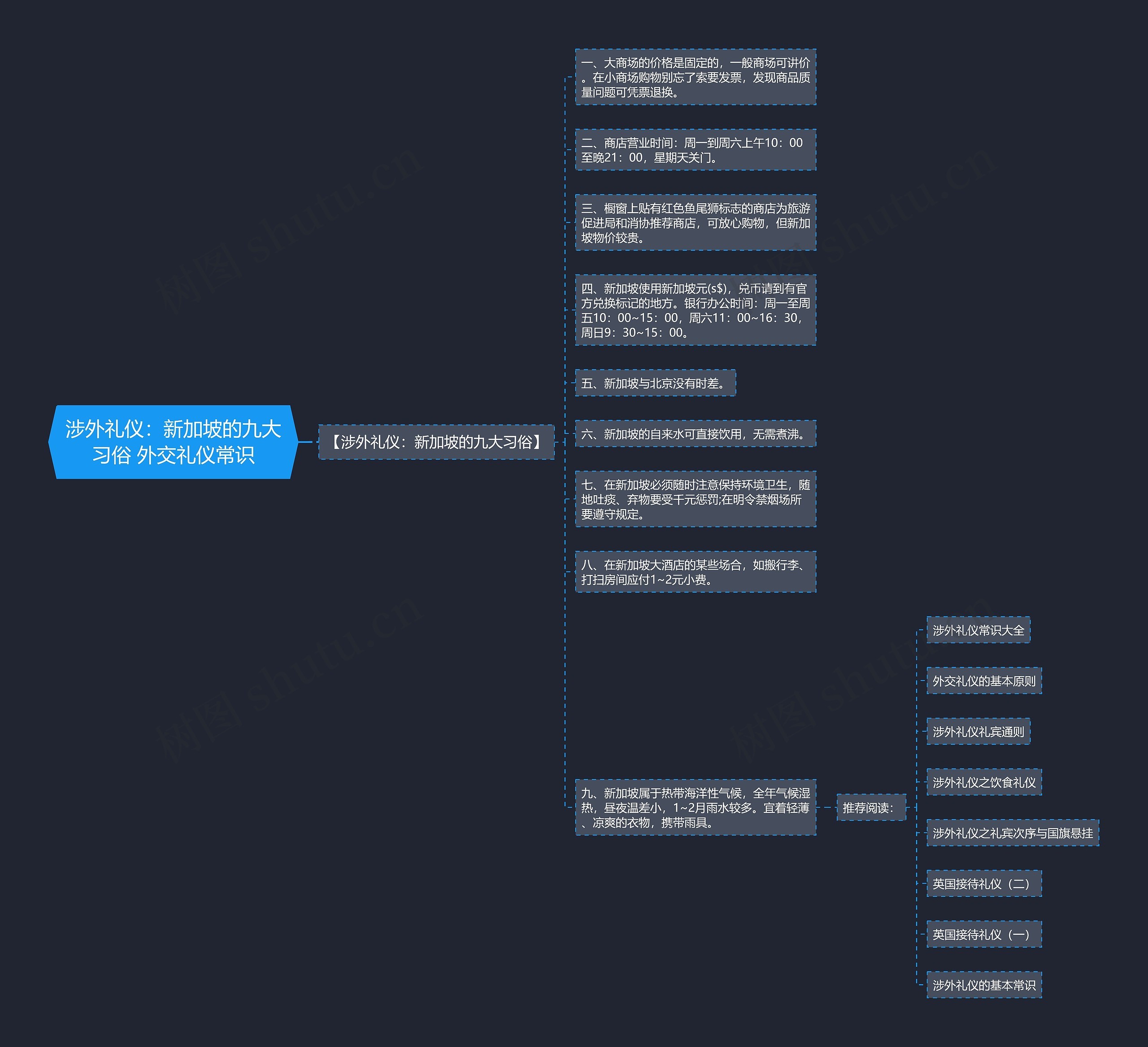 涉外礼仪:新加坡的九大习俗 外交礼仪常识 涉外礼仪:新加坡的九大习俗 外交礼仪常识