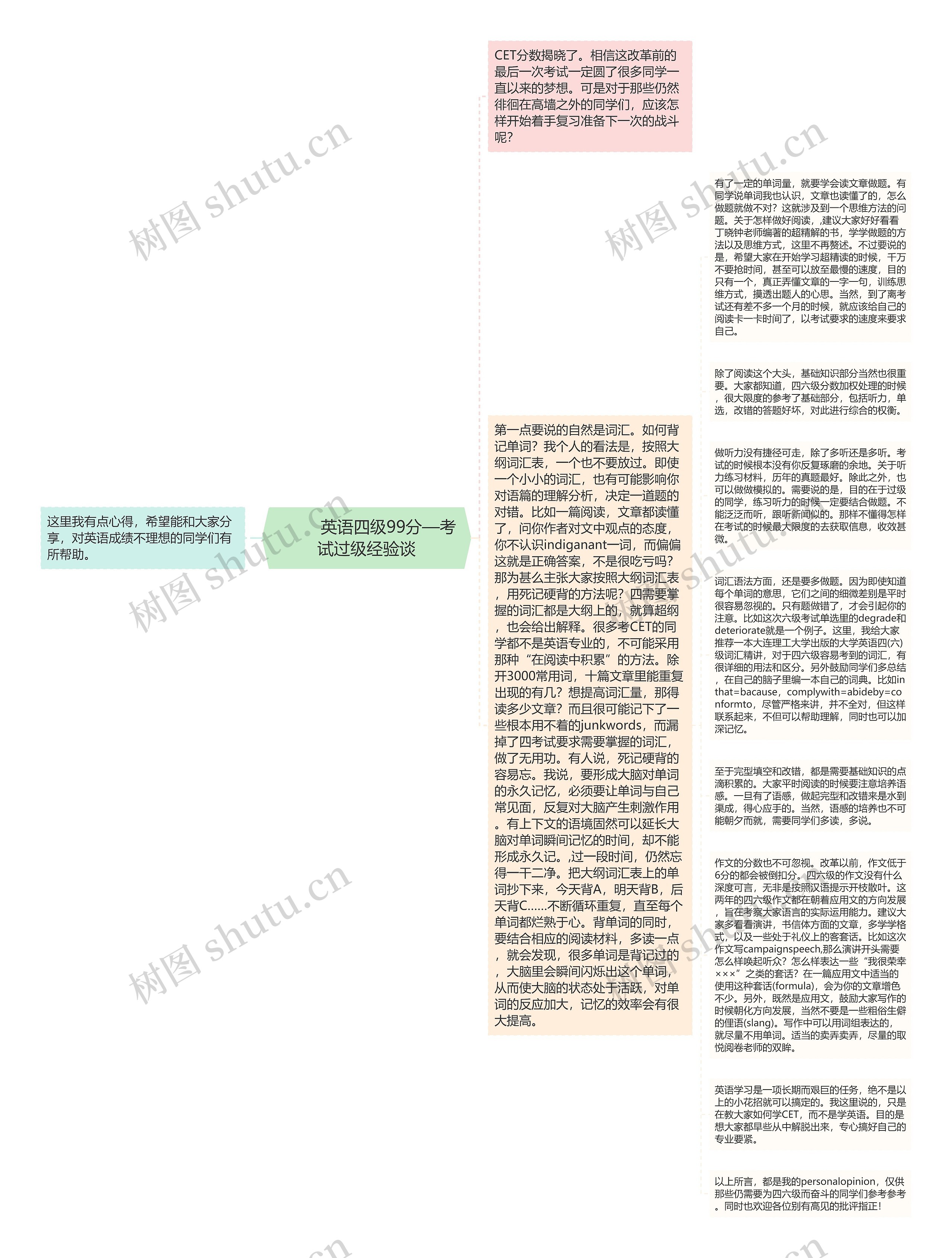         	英语四级99分—考试过级经验谈思维导图