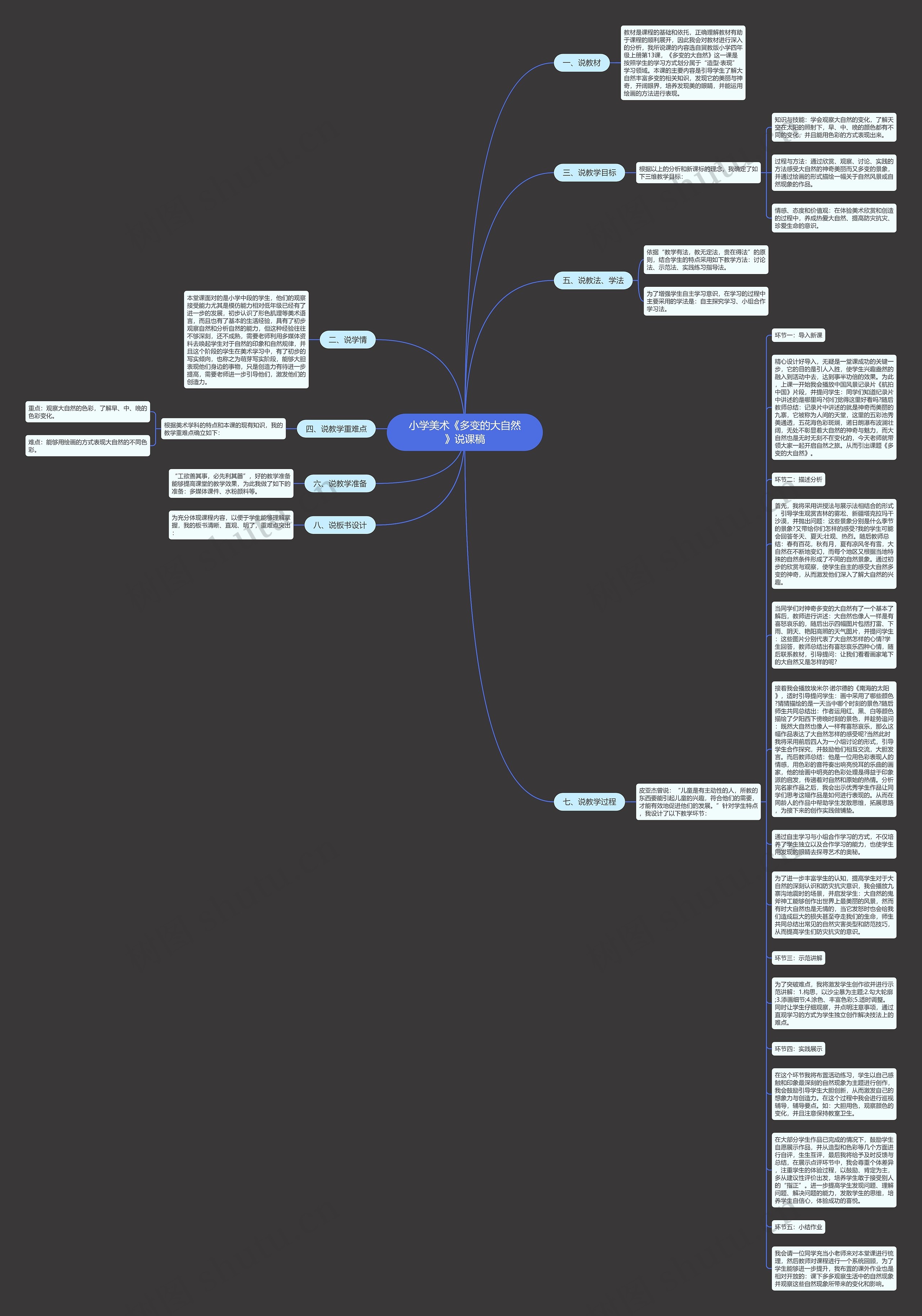 小学美术《多变的大自然》说课稿思维导图