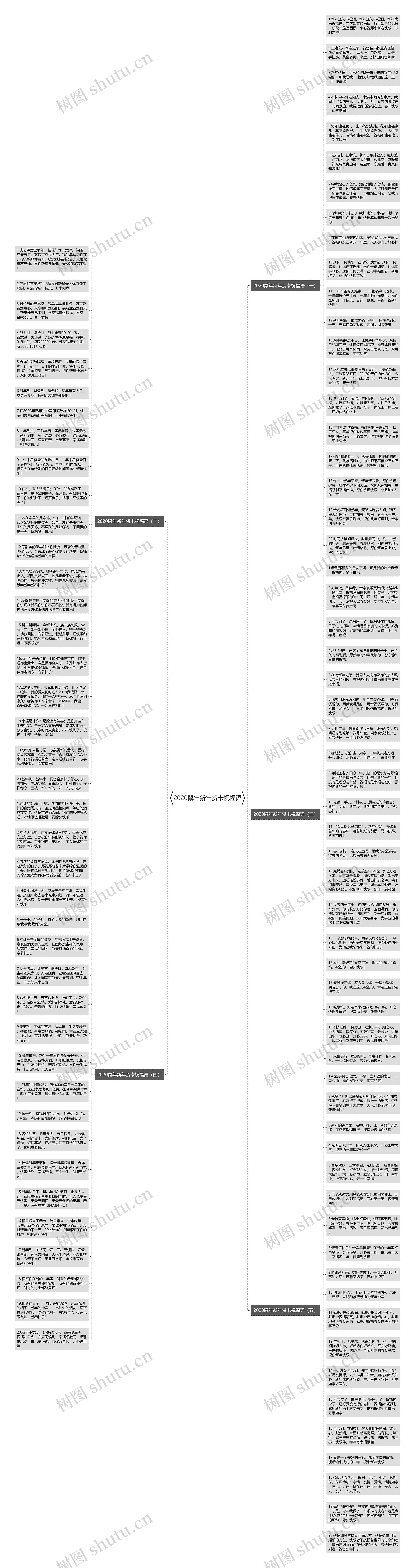 2020鼠年新年贺卡祝福语思维导图