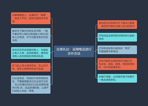 仪表礼仪：运用电话进行涉外交谈