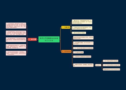 教师公开招聘面试应知晓的三大方法