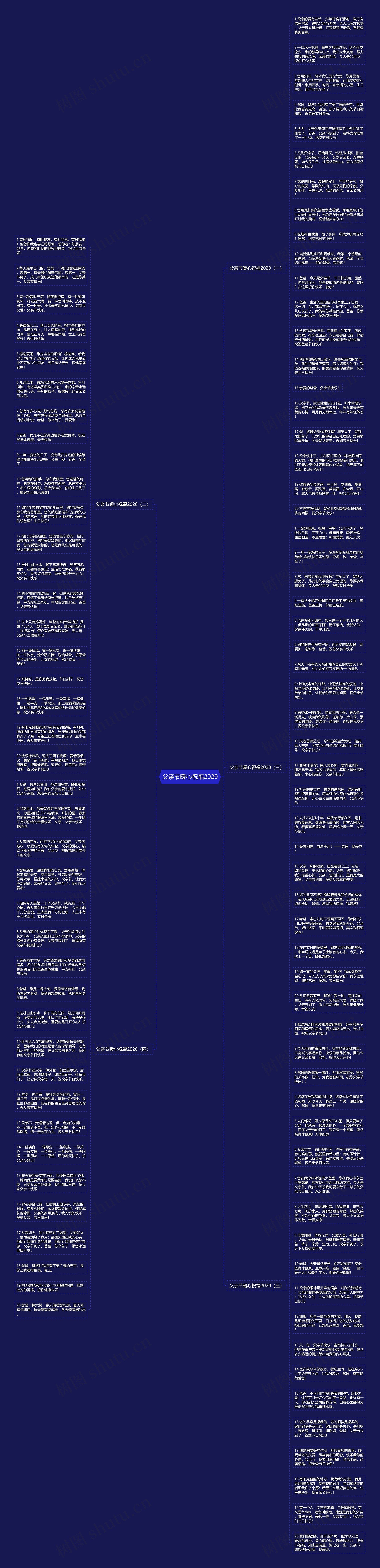 父亲节暖心祝福2020思维导图