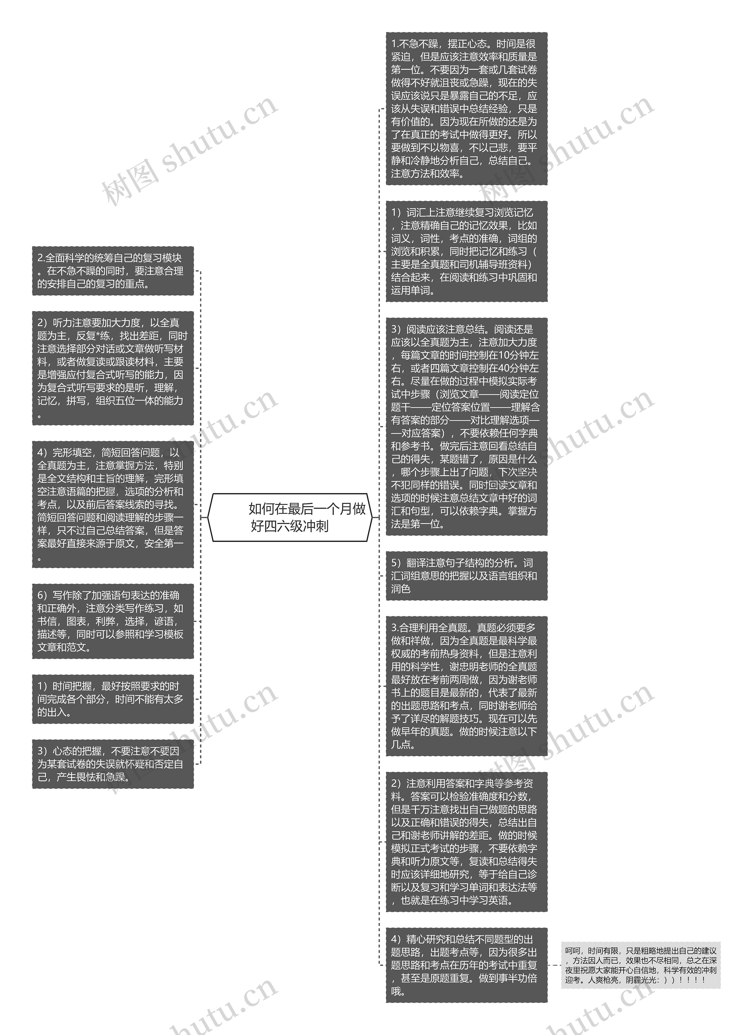         	如何在最后一个月做好四六级冲刺思维导图