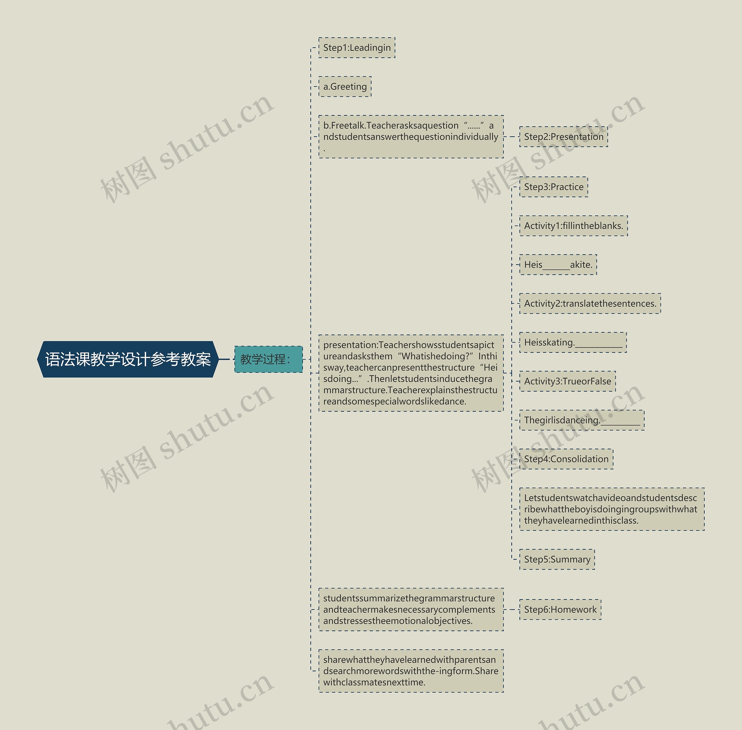 语法课教学设计参考教案思维导图