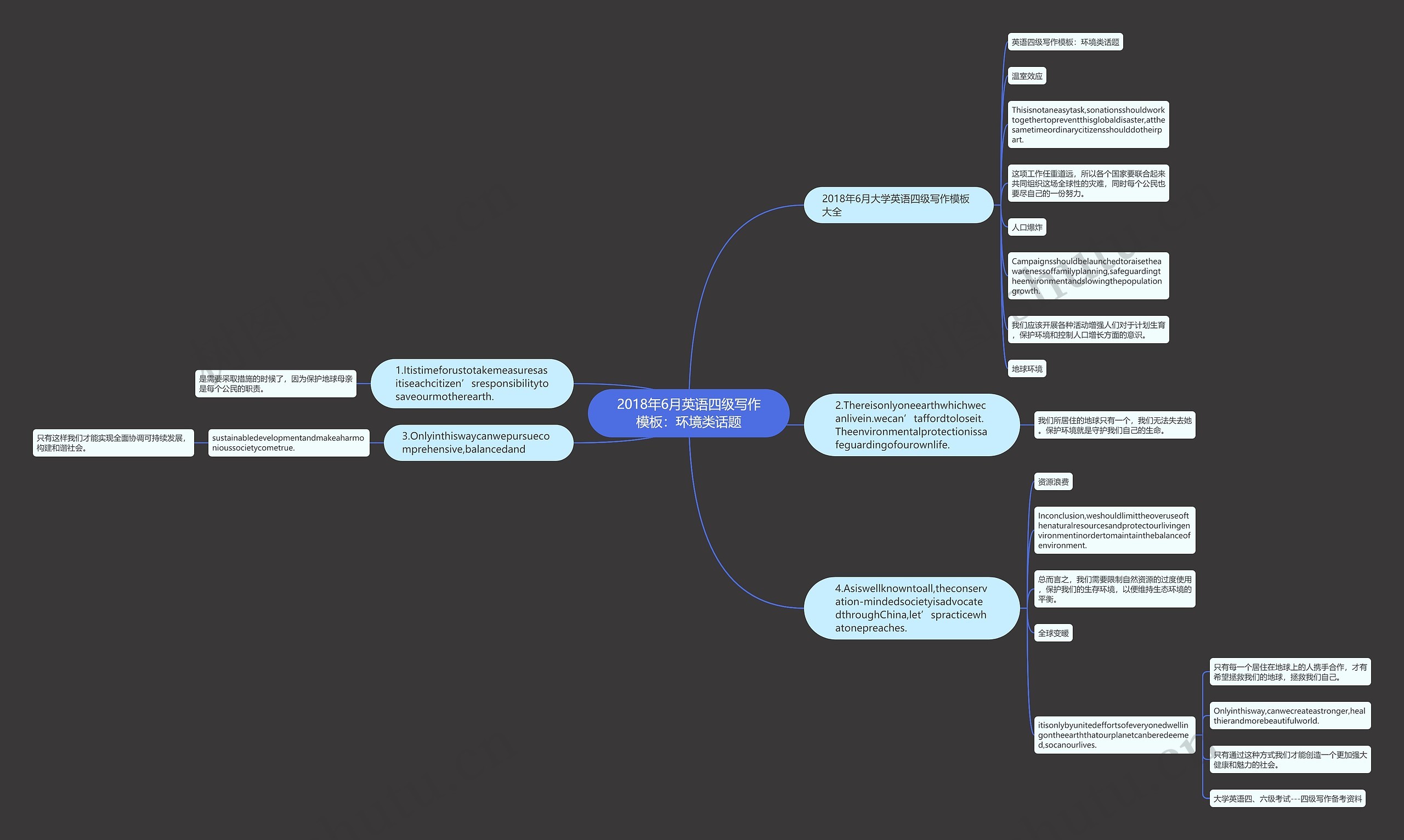 2018年6月英语四级写作模板:环境类话题 2018年6月英语四级写作模板:环境类话题