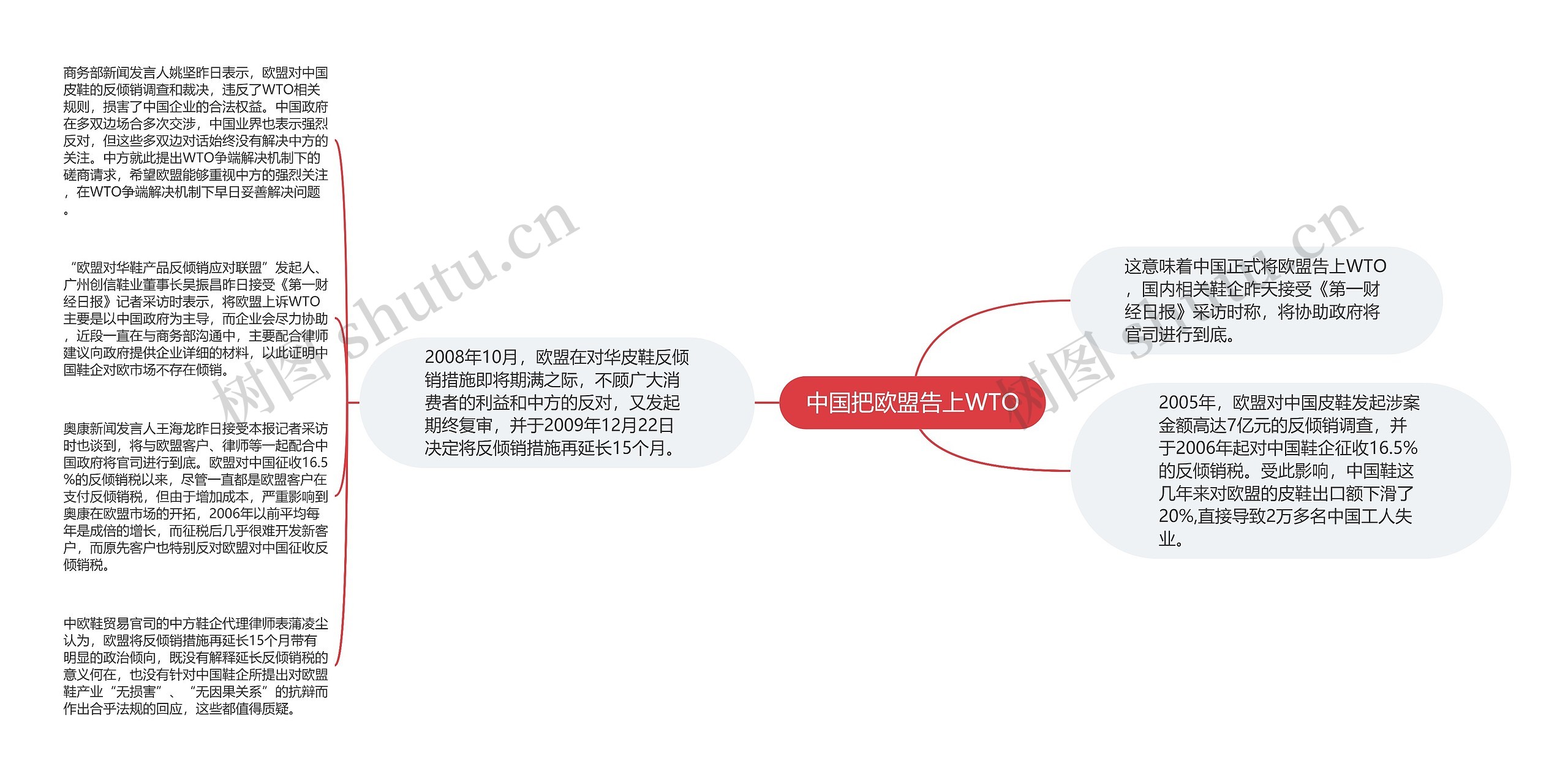 中国把欧盟告上WTO