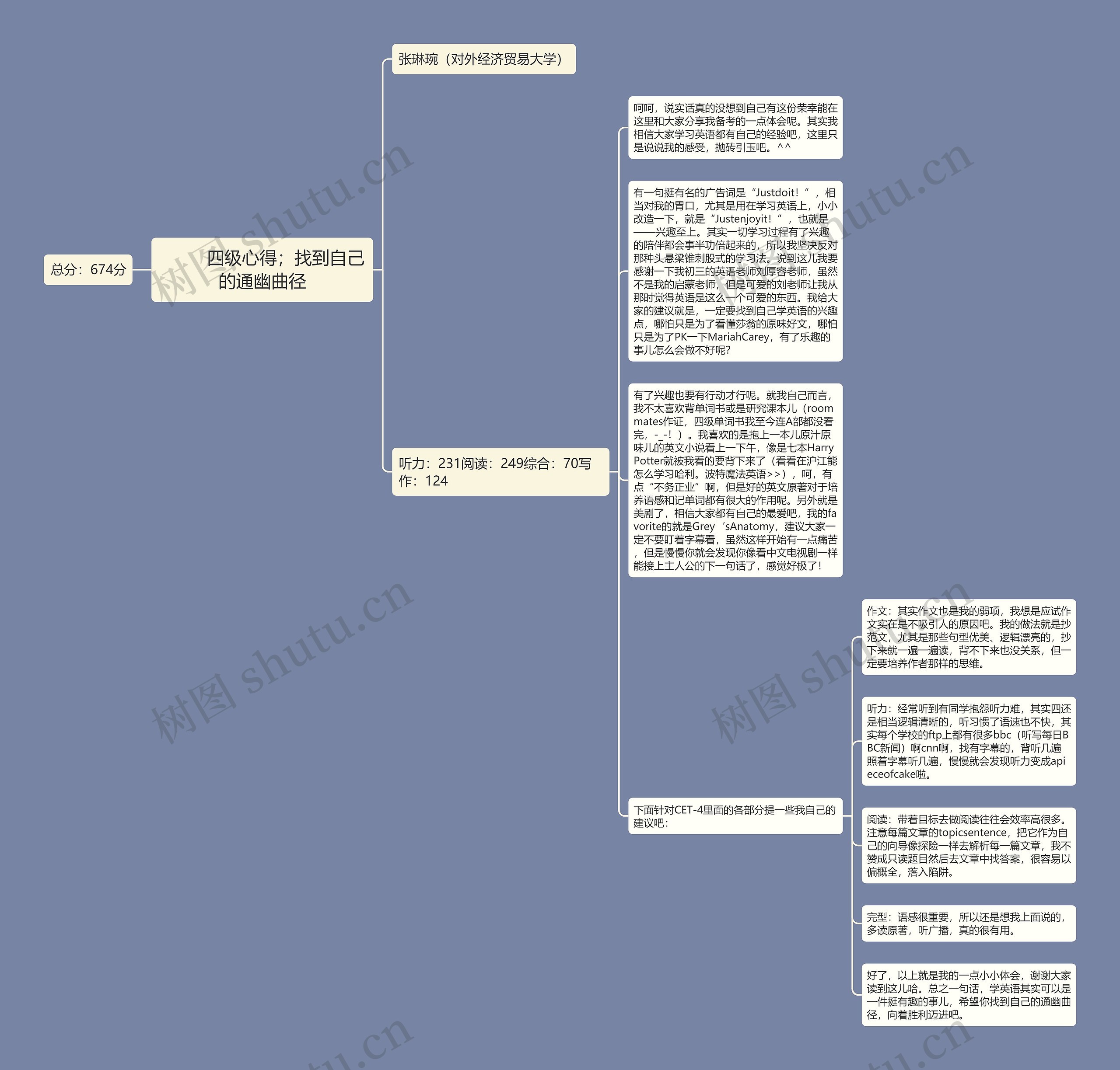         	四级心得；找到自己的通幽曲径思维导图