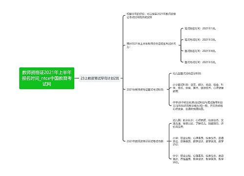 教师资格证2021年上半年报名时间_ntce中国教育考试网