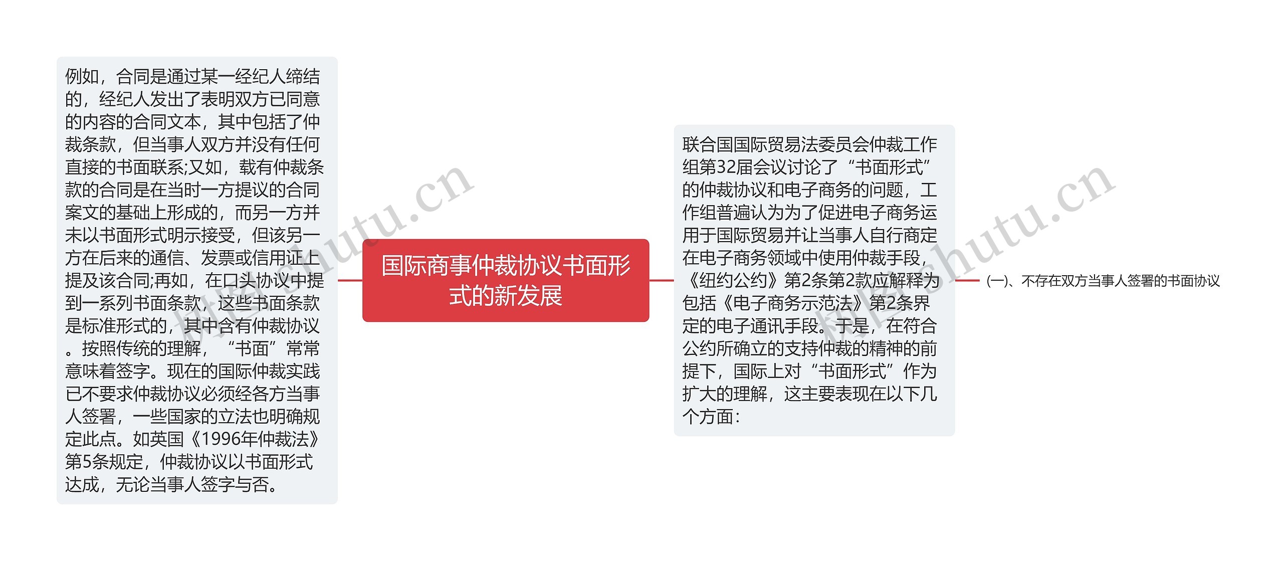 国际商事仲裁协议书面形式的新发展 国际商事仲裁协议书面形式的新发展