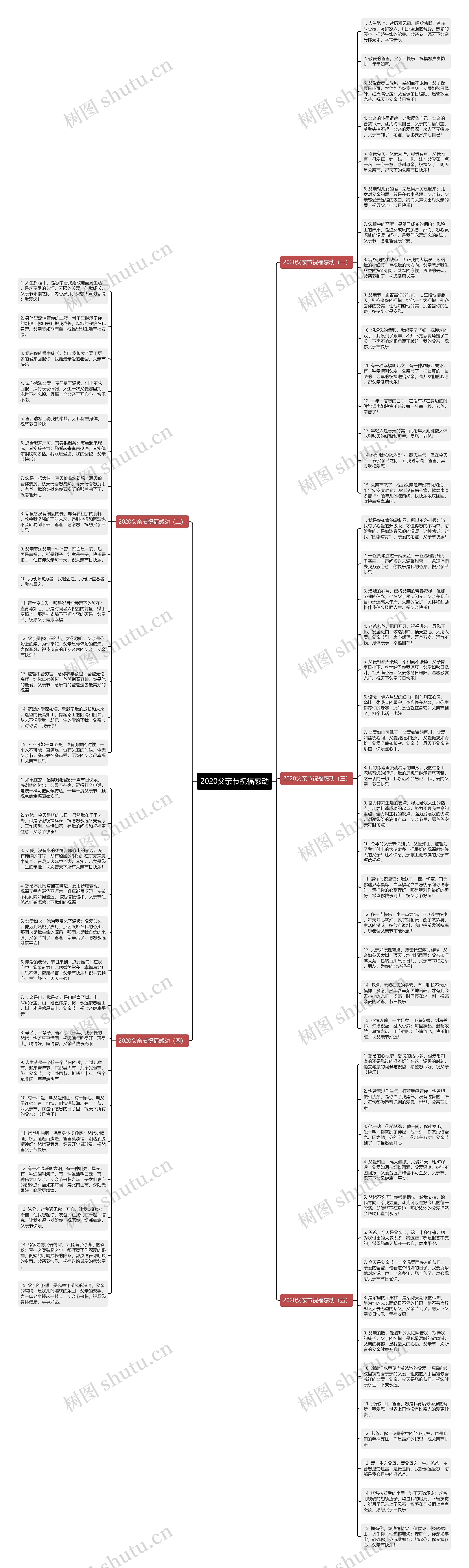 2020父亲节祝福感动思维导图