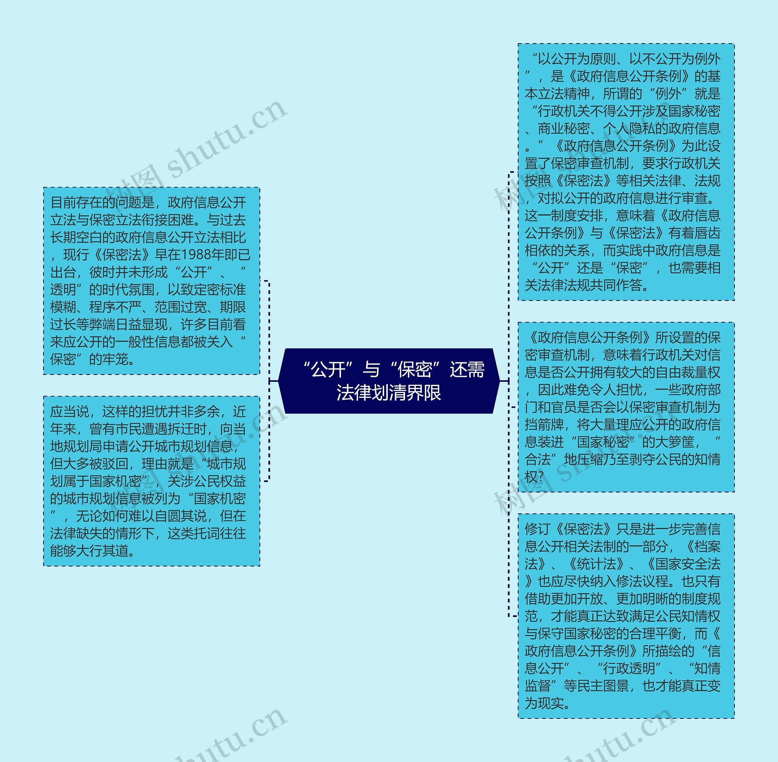 “公开”与“保密”还需法律划清界限