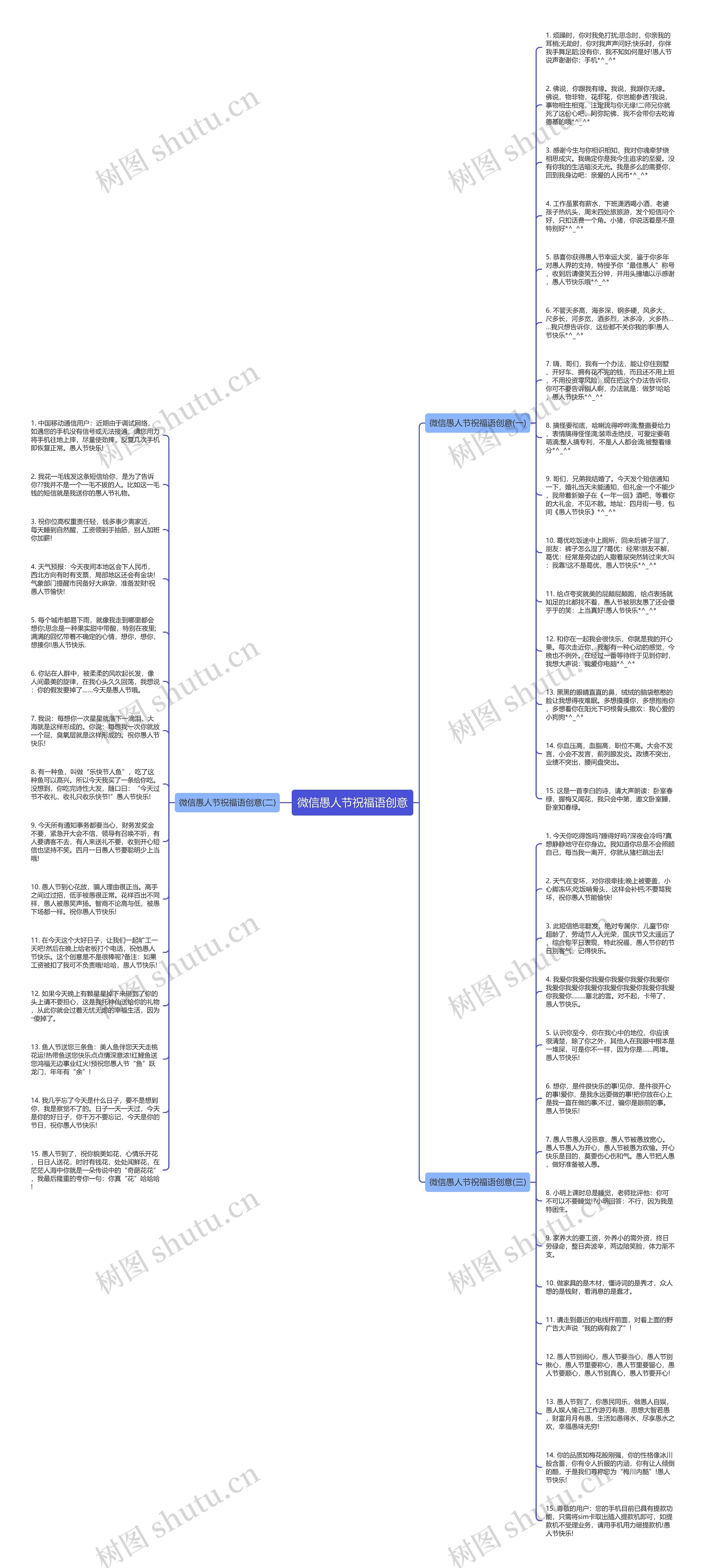 微信愚人节祝福语创意思维导图高清图 微信愚人节祝福语创意思维导图