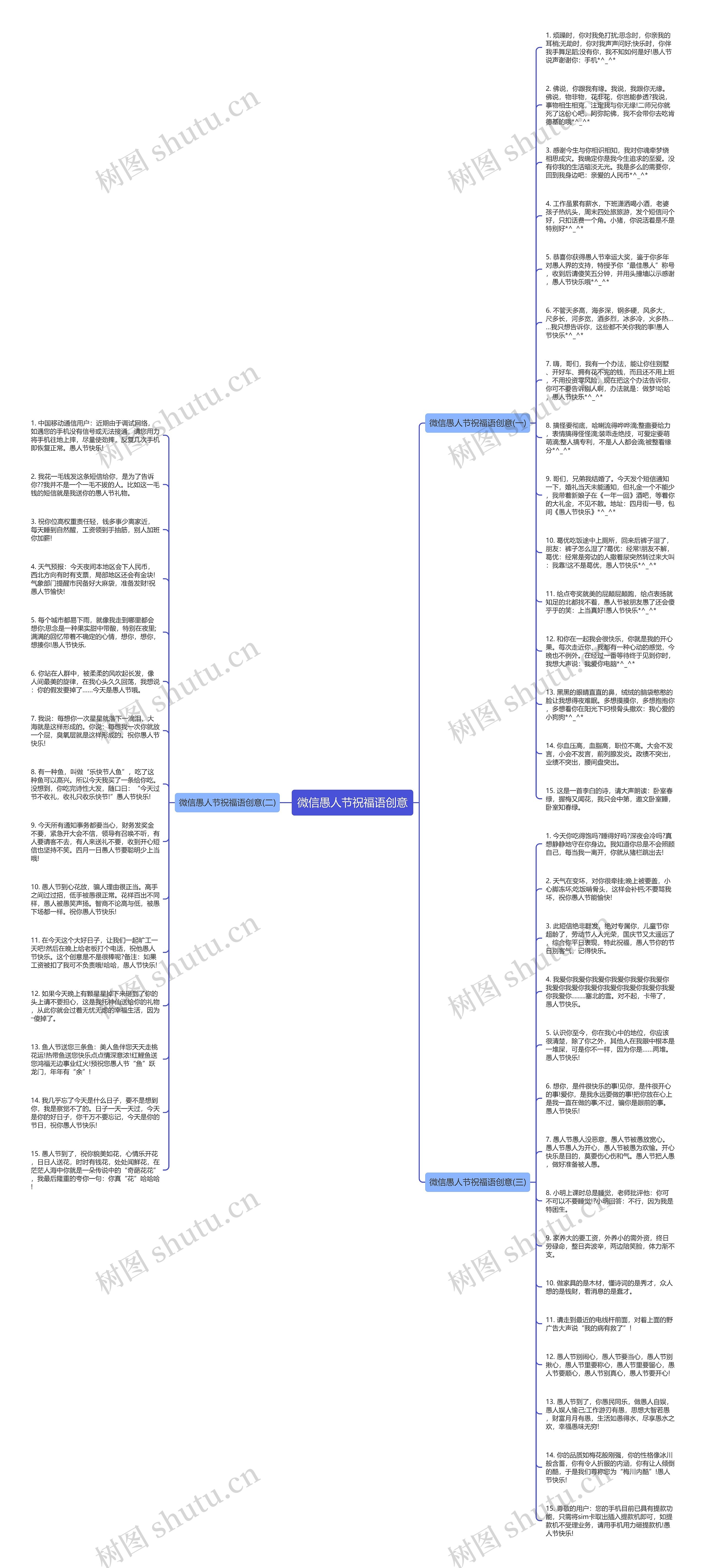 微信愚人节祝福语创意思维导图