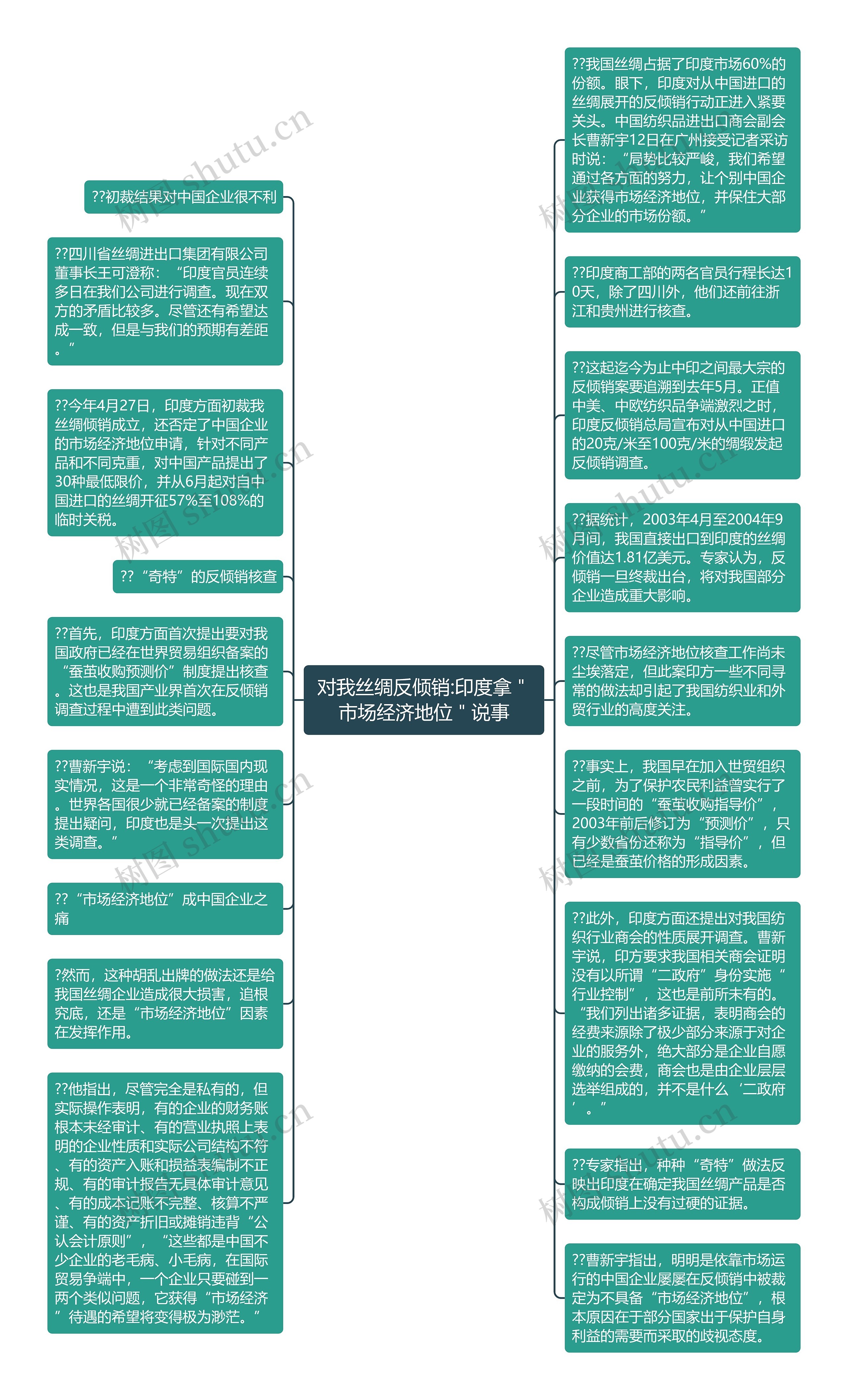 对我丝绸反倾销:印度拿＂市场经济地位＂说事