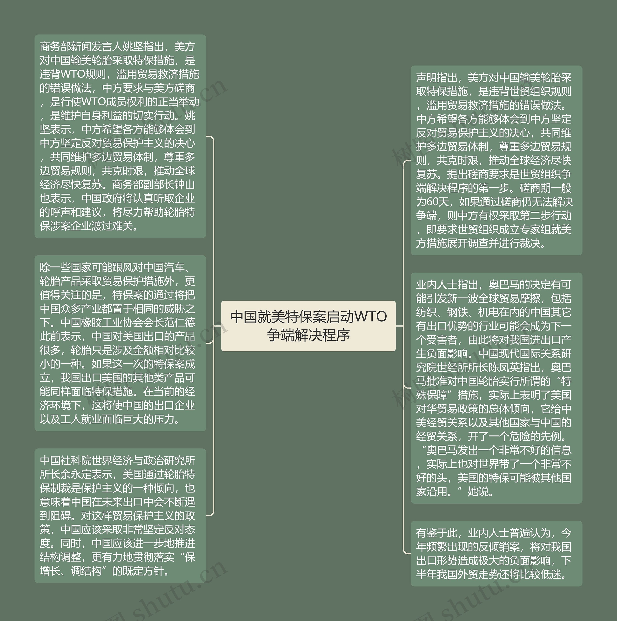 中国就美特保案启动WTO争端解决程序