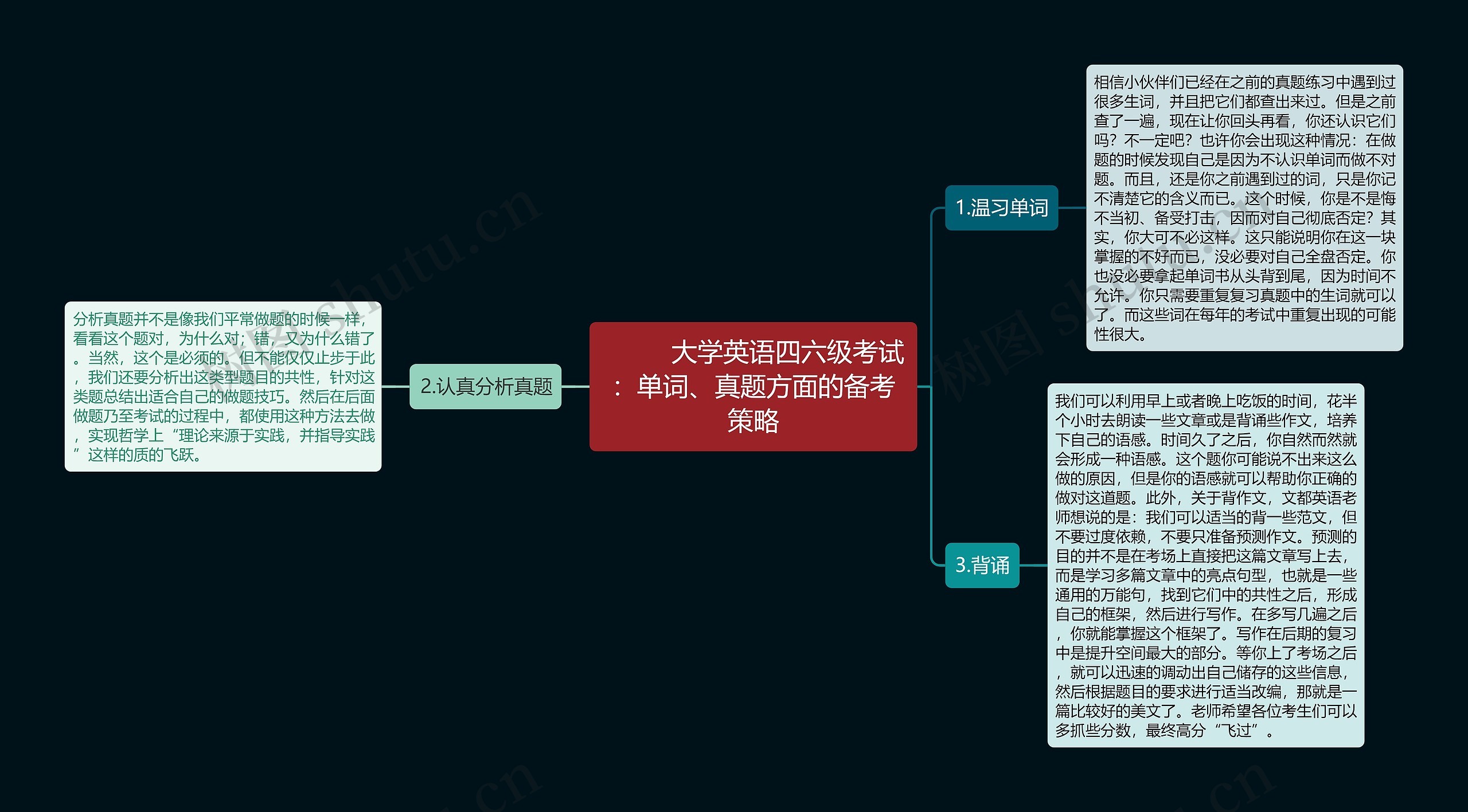         	大学英语四六级考试：单词、真题方面的备考策略思维导图