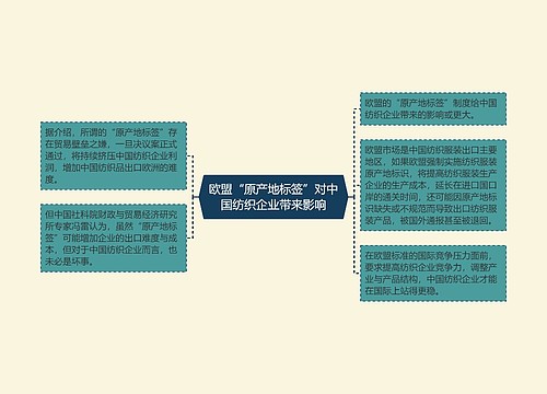 欧盟“原产地标签”对中国纺织企业带来影响