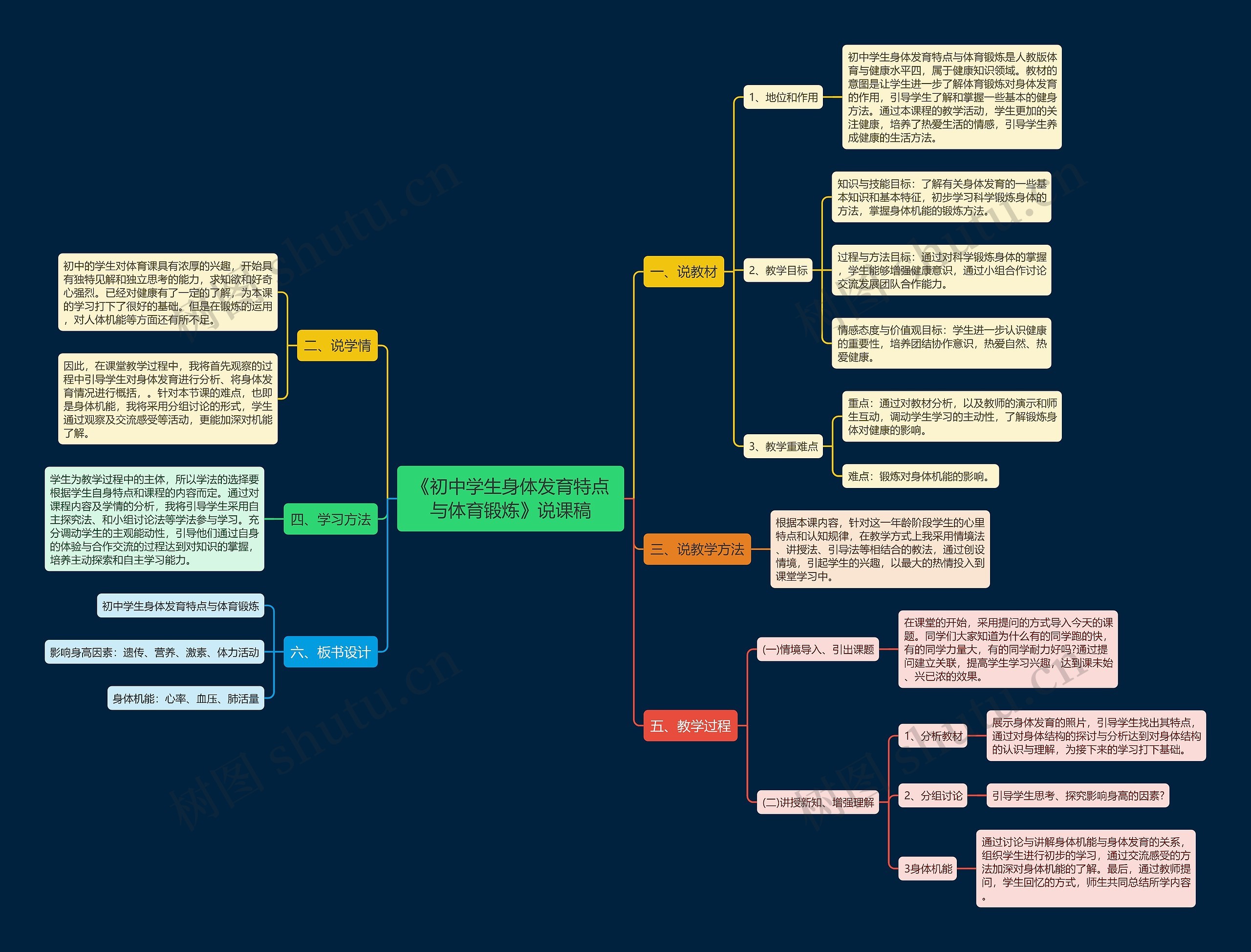 《初中学生身体发育特点与体育锻炼》说课稿思维导图