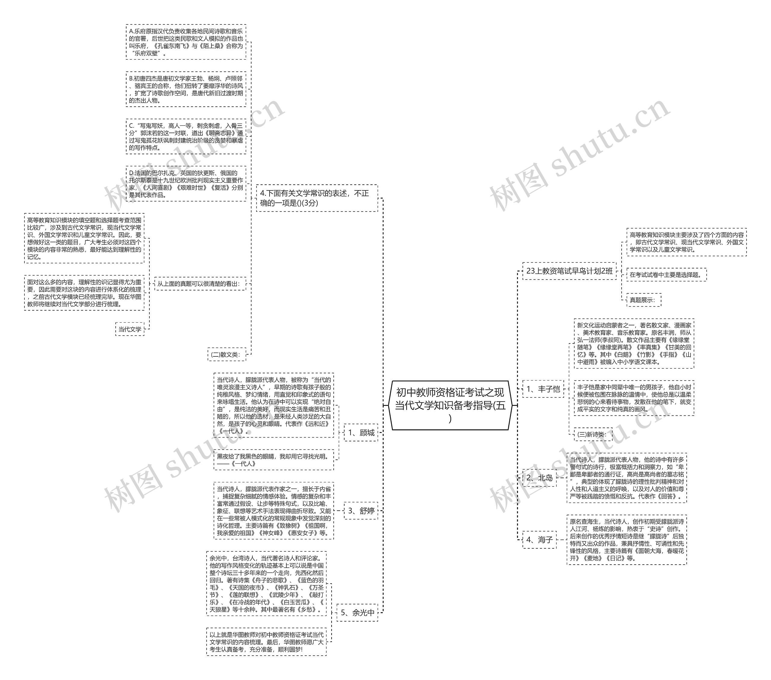 初中教师资格证考试之现当代文学知识备考指导(五)思维导图