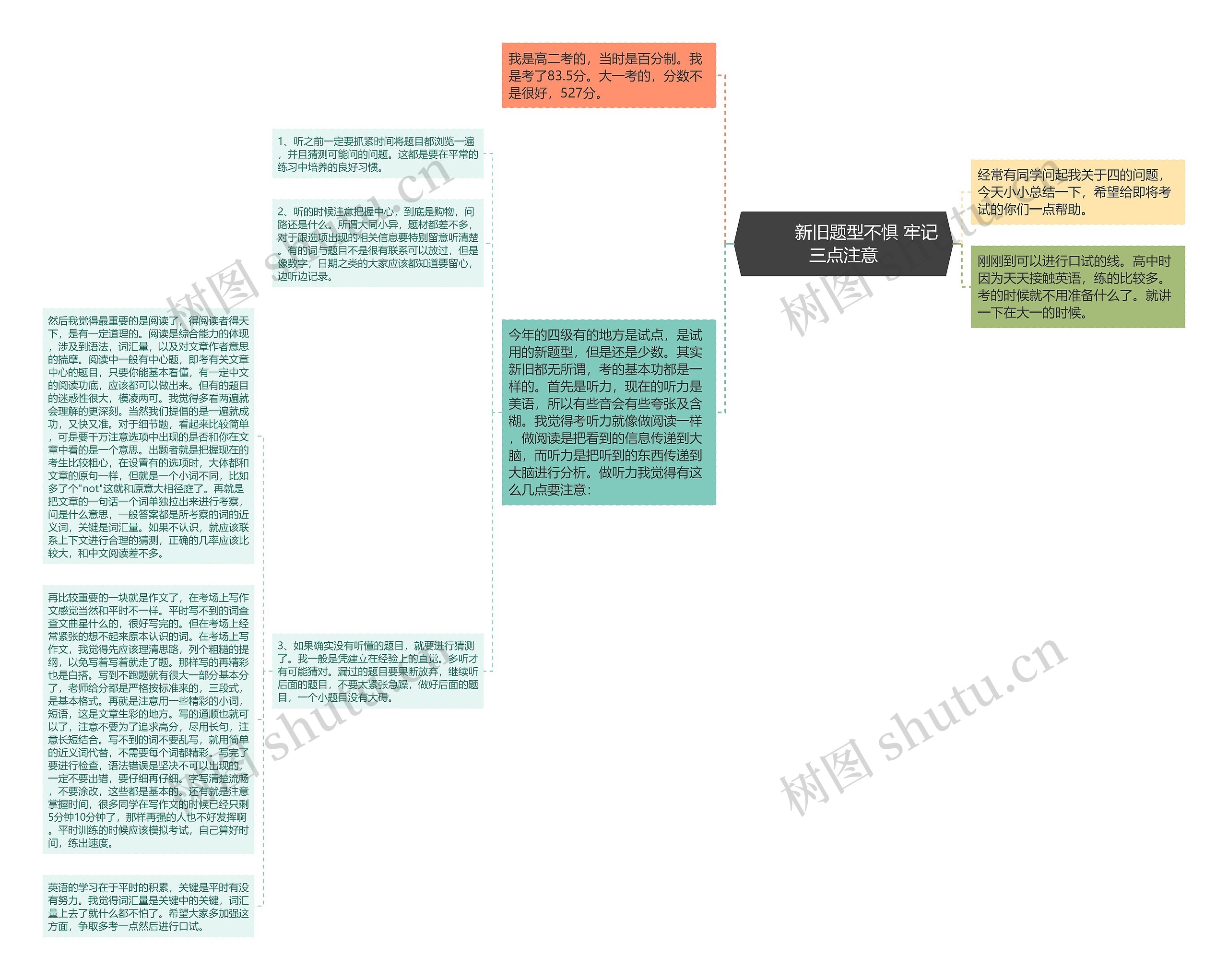         	新旧题型不惧 牢记三点注意思维导图