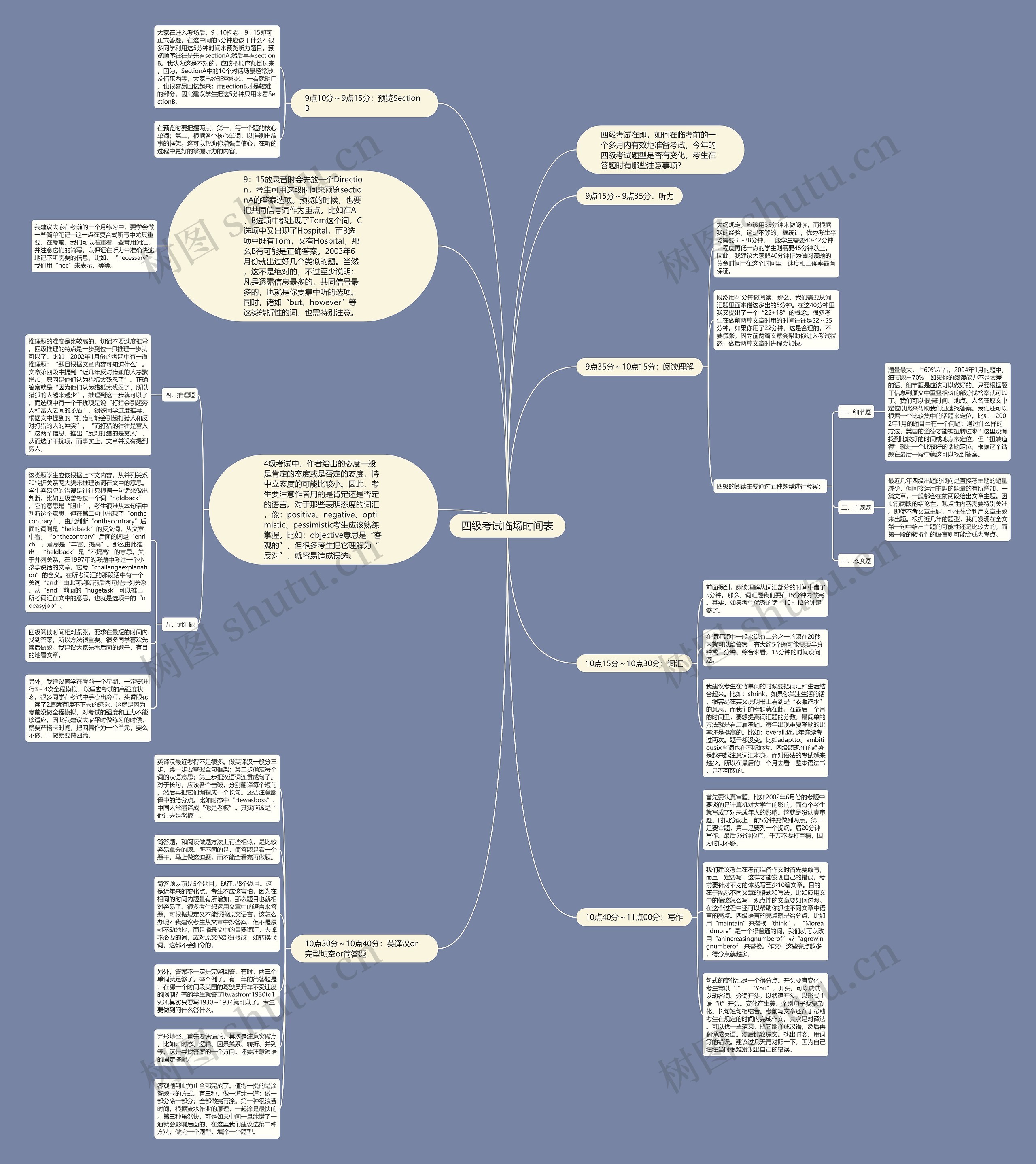 四级考试临场时间表思维导图高清图 四级考试临场时间表思维导图