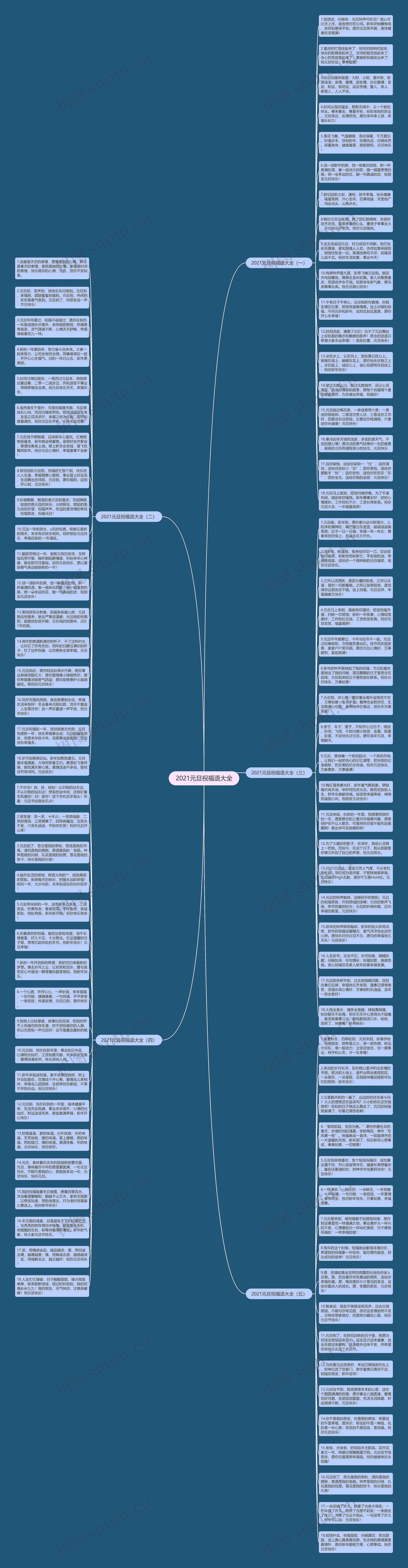 2021元旦祝福语大全思维导图