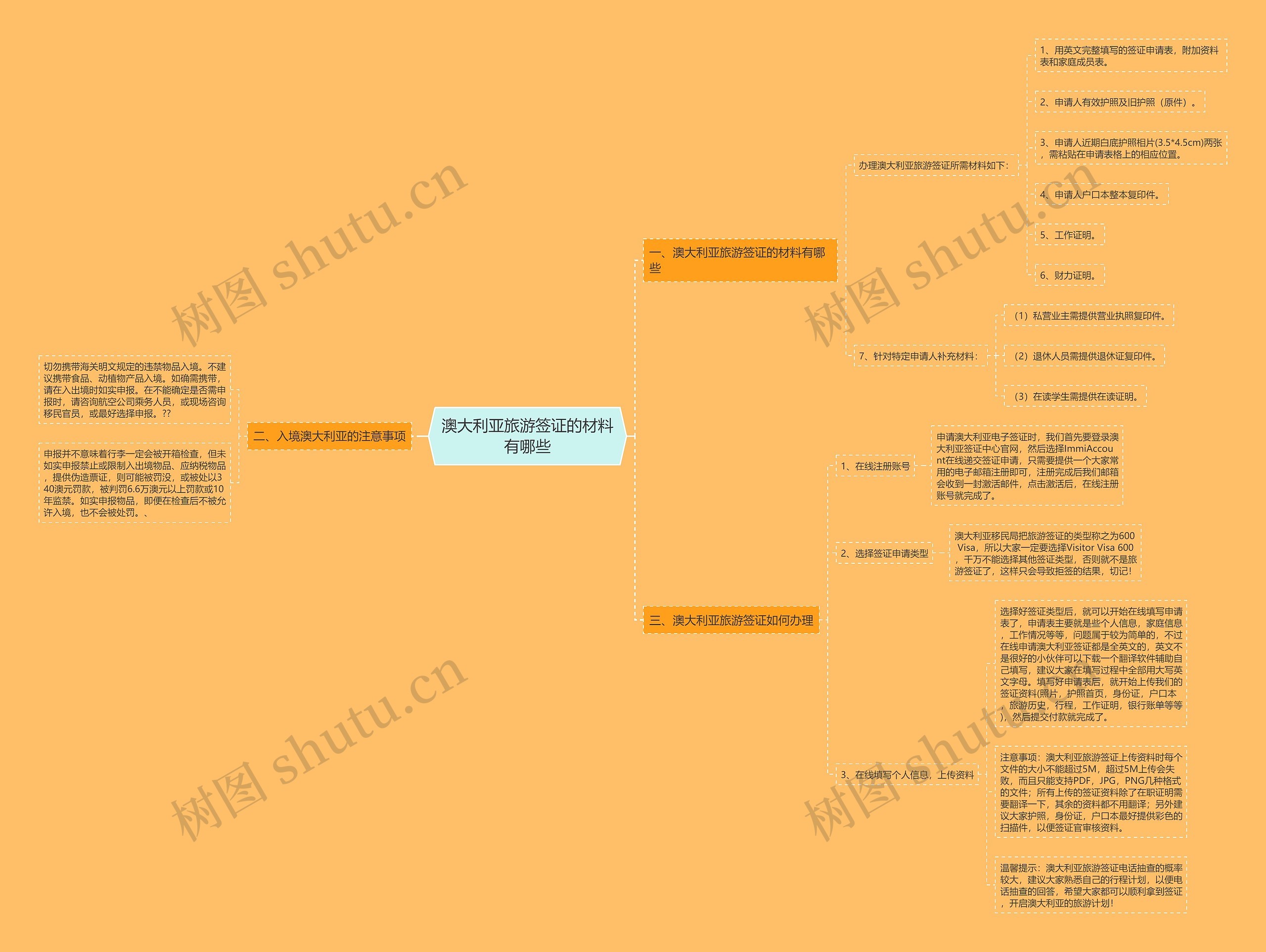 澳大利亚旅游签证的材料有哪些思维导图
