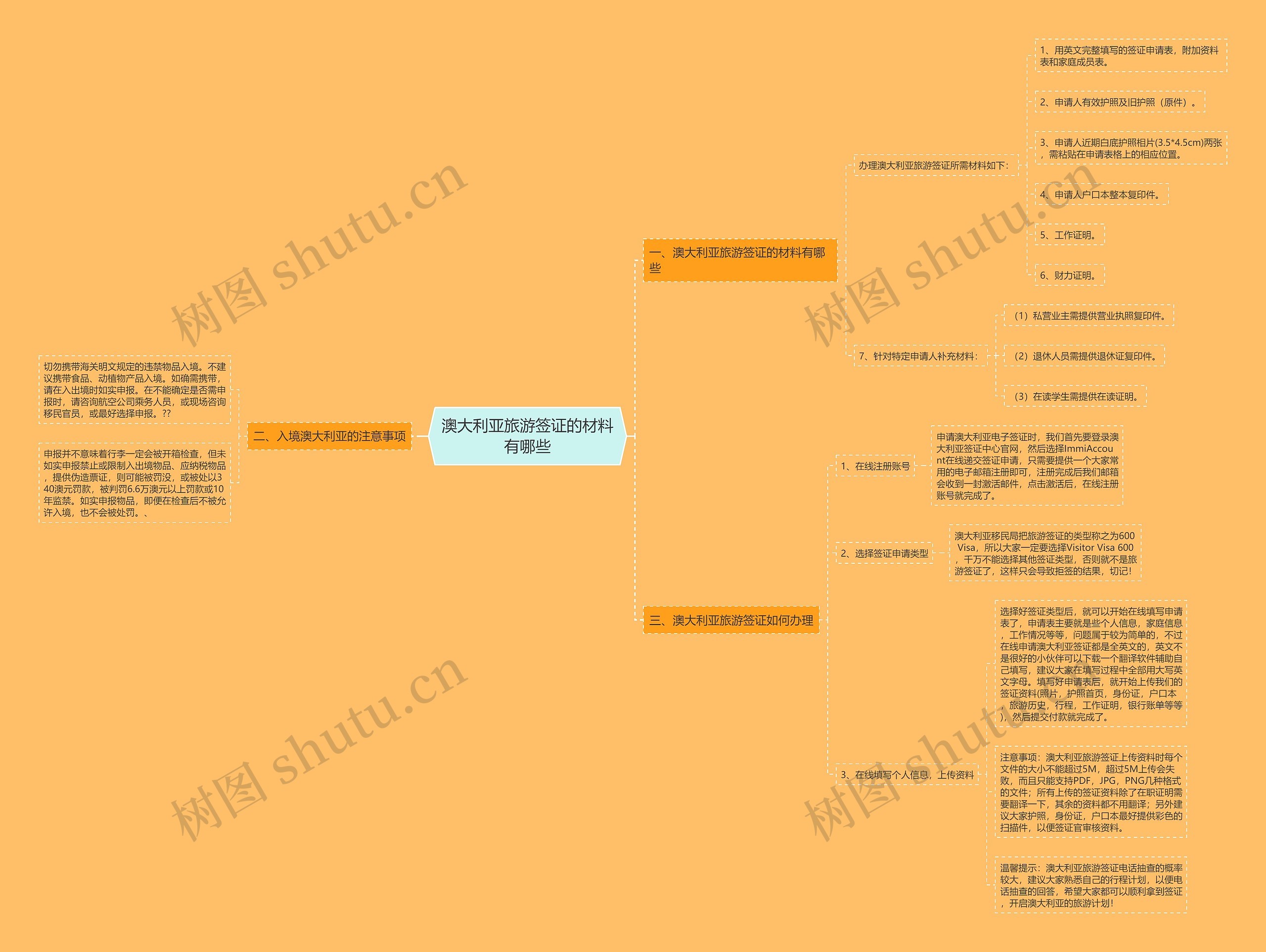 澳大利亚旅游签证的材料有哪些 澳大利亚旅游签证的材料有哪些