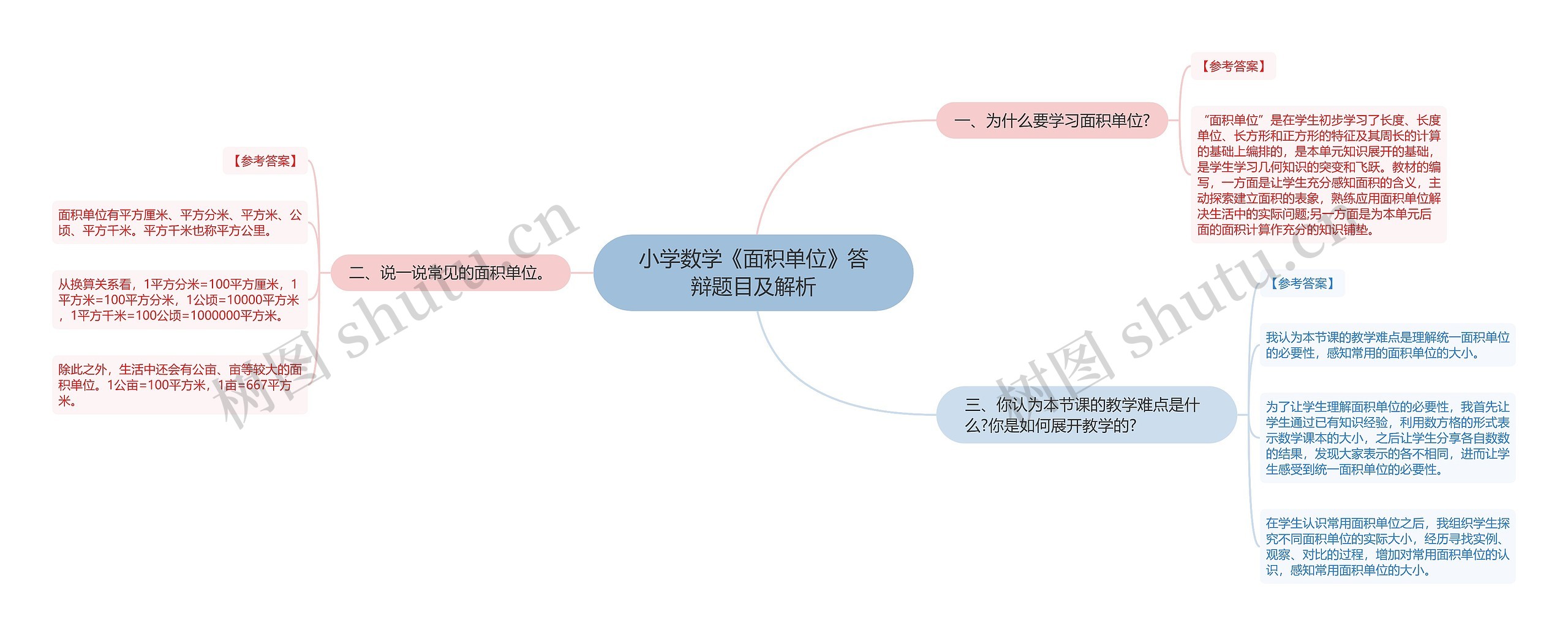 小学数学《面积单位》答辩题目及解析思维导图