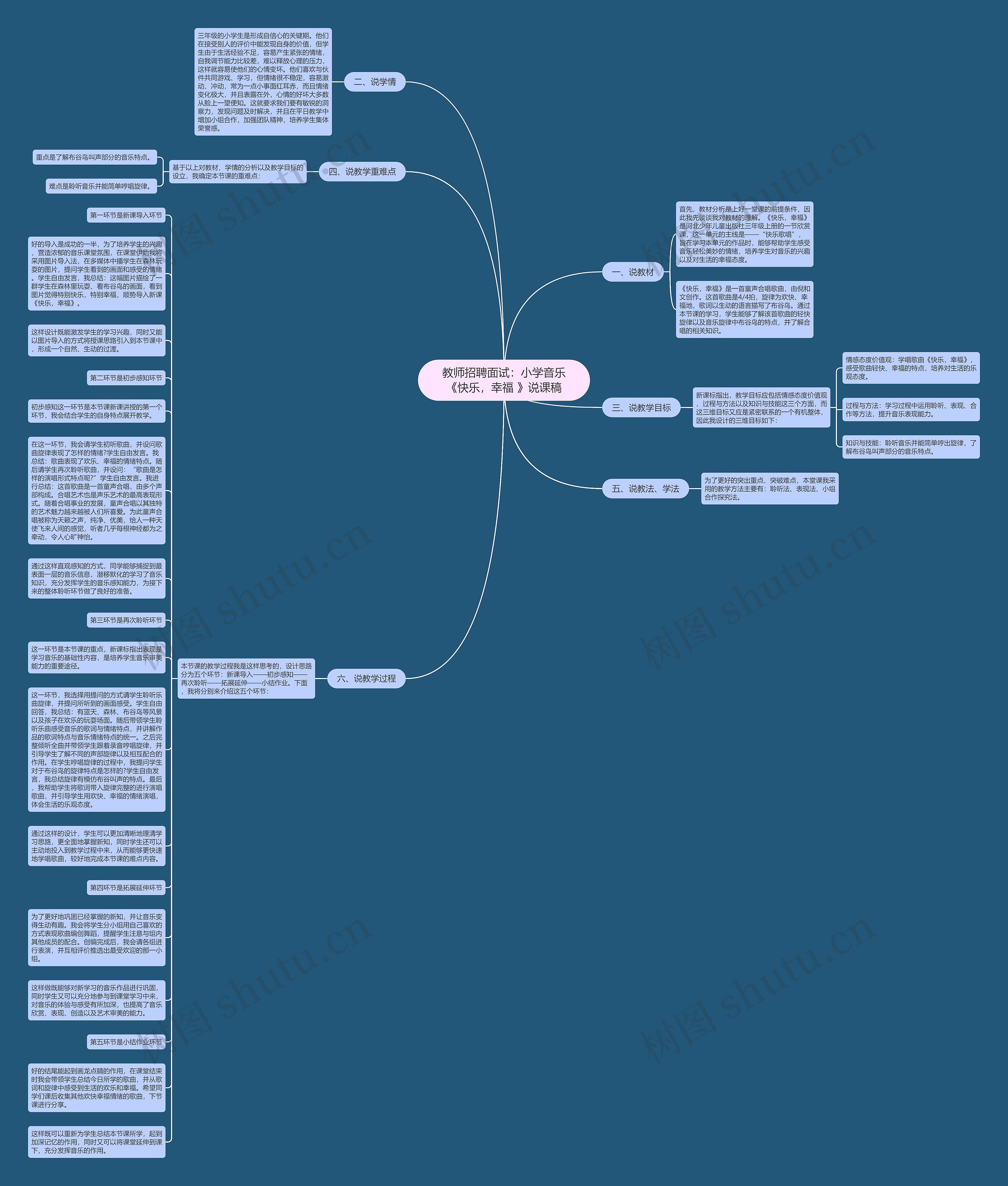 教师招聘面试：小学音乐《快乐，幸福 》说课稿思维导图