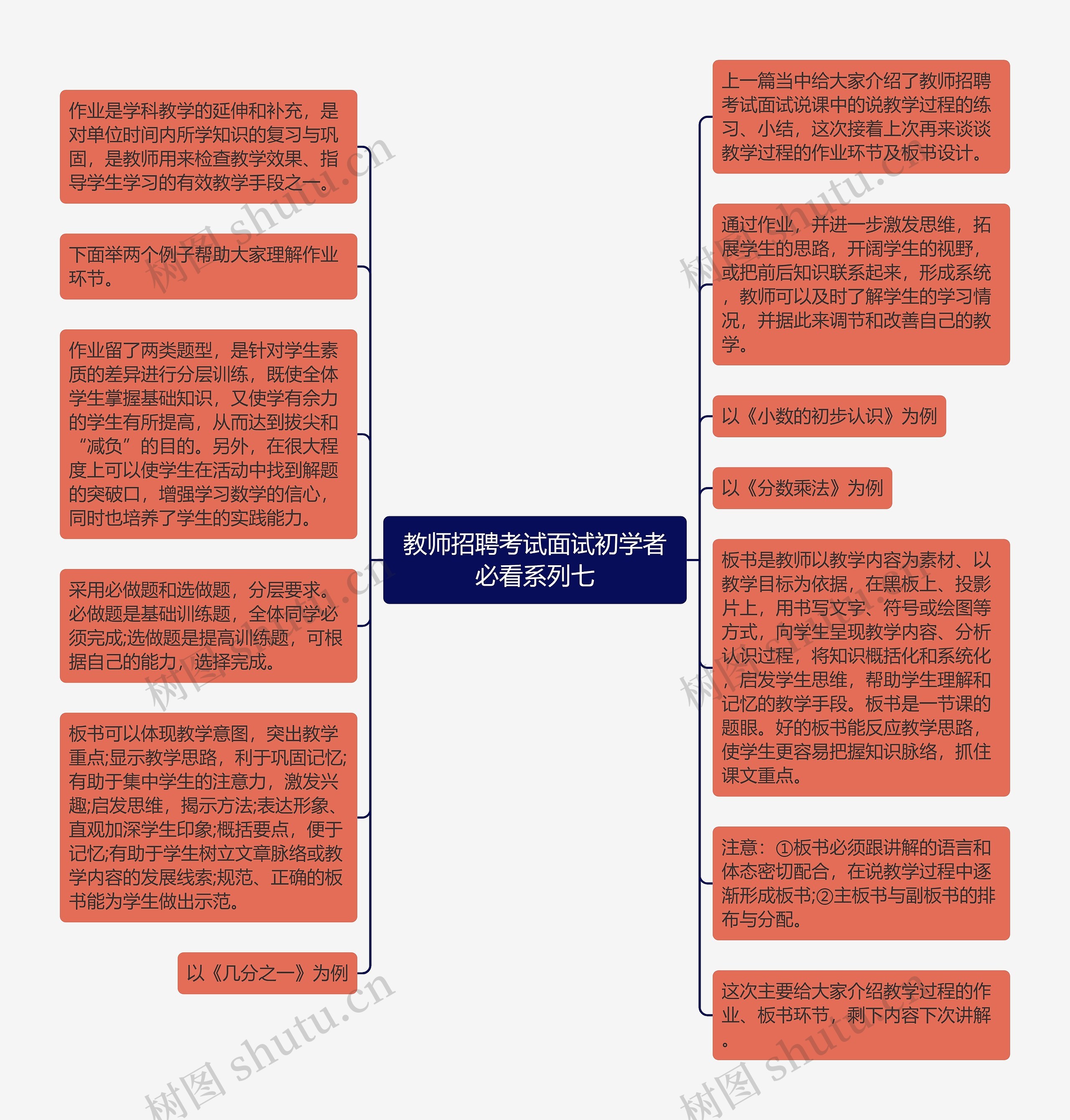 教师招聘考试面试初学者必看系列七思维导图