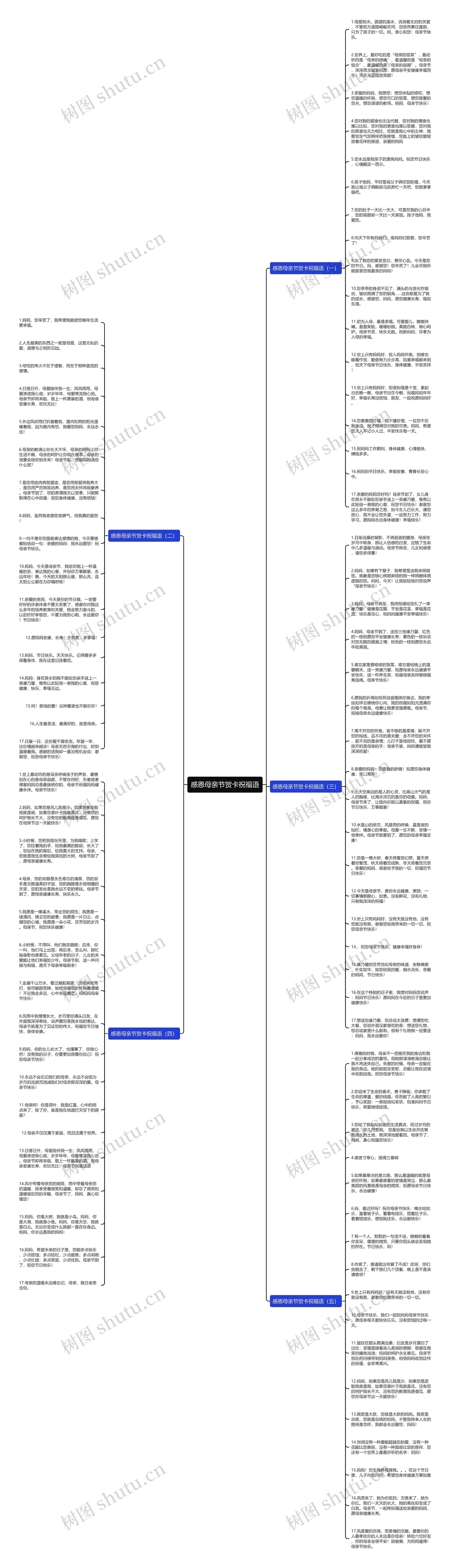 感恩母亲节贺卡祝福语思维导图