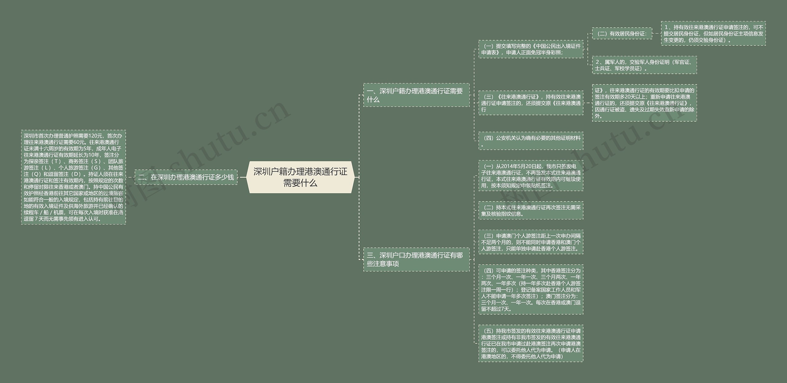 深圳户籍办理港澳通行证需要什么思维导图