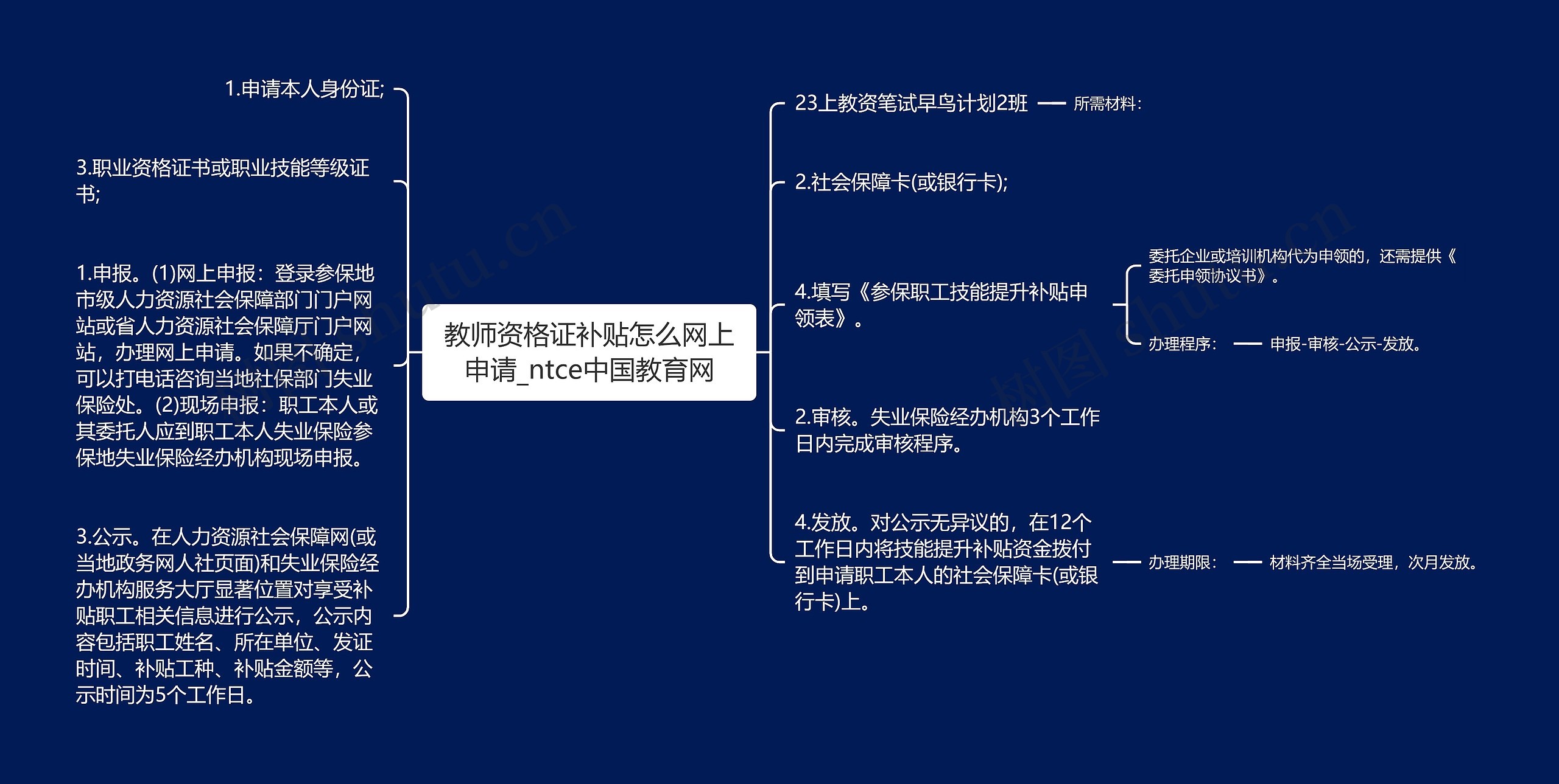 教师资格证补贴怎么网上申请_ntce中国教育网思维导图