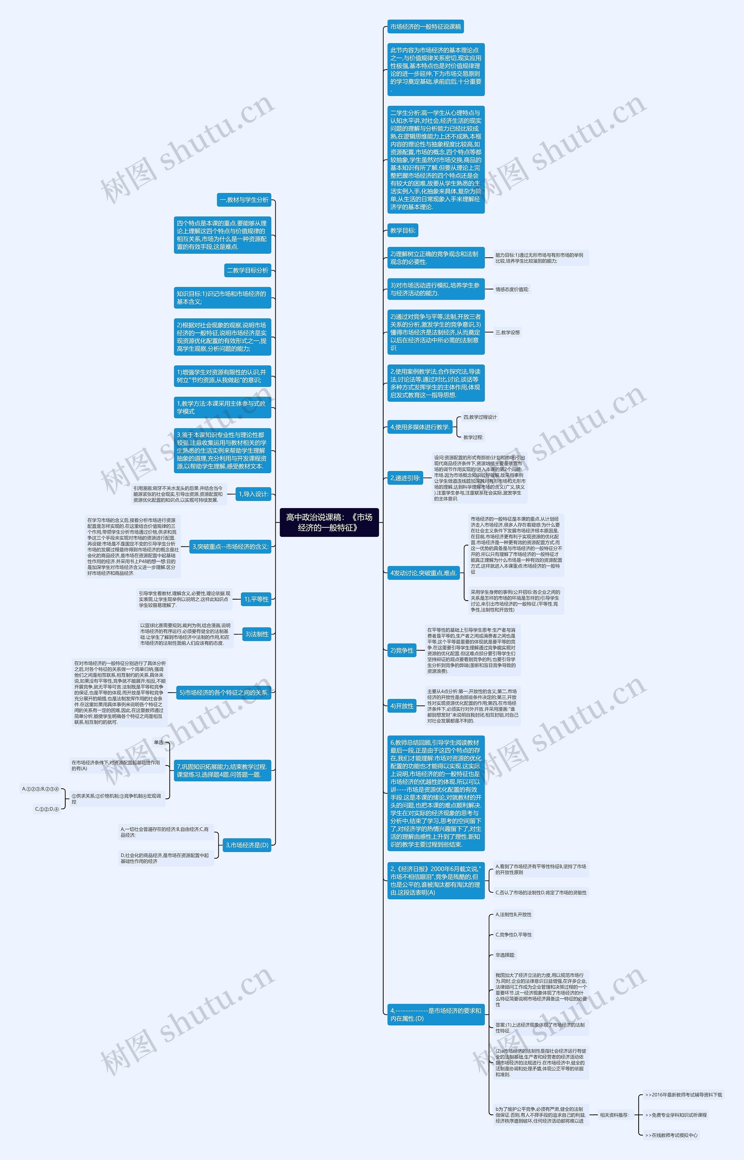 高中政治说课稿：《市场经济的一般特征》思维导图