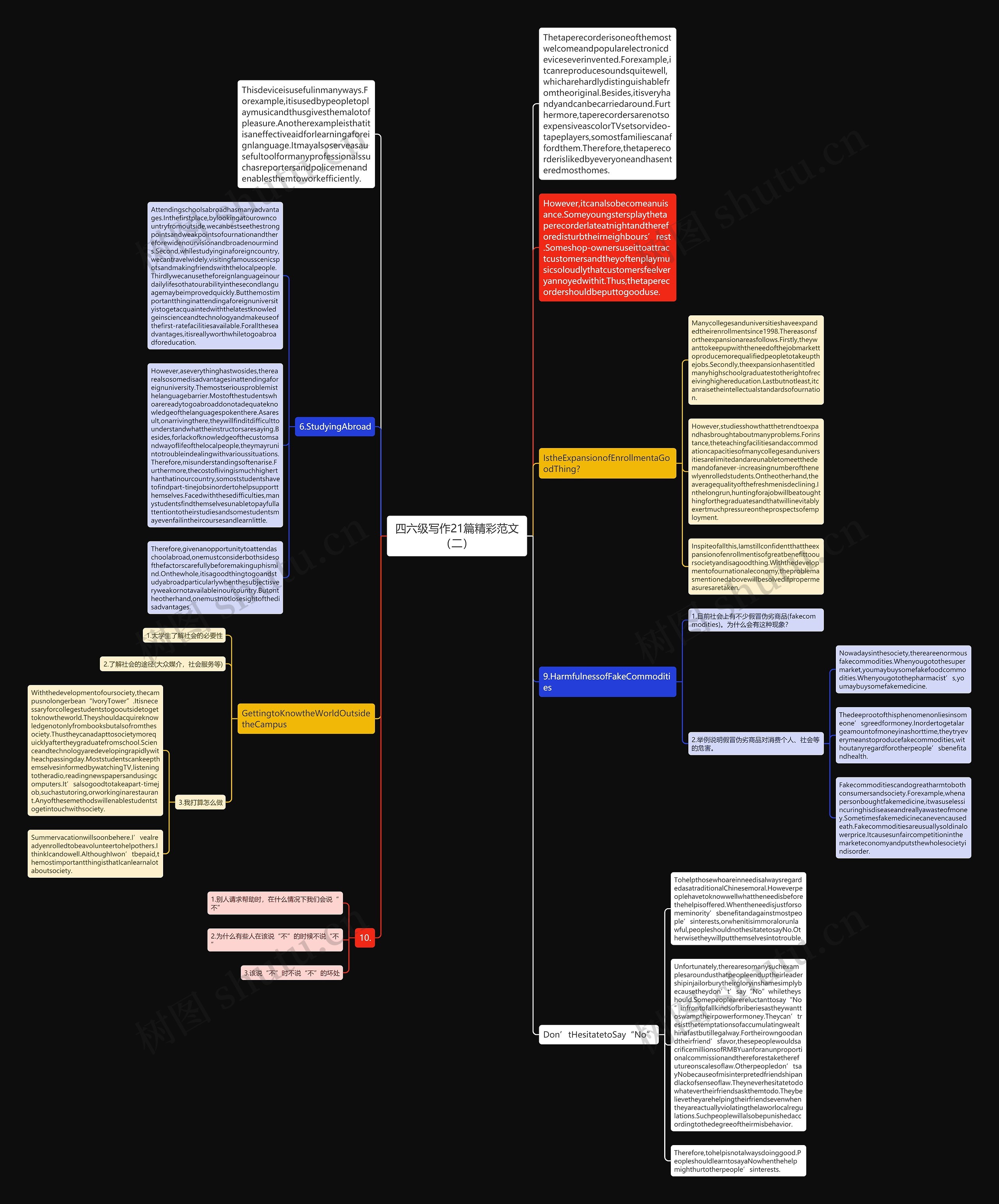 四六级写作21篇精彩范文（二）思维导图